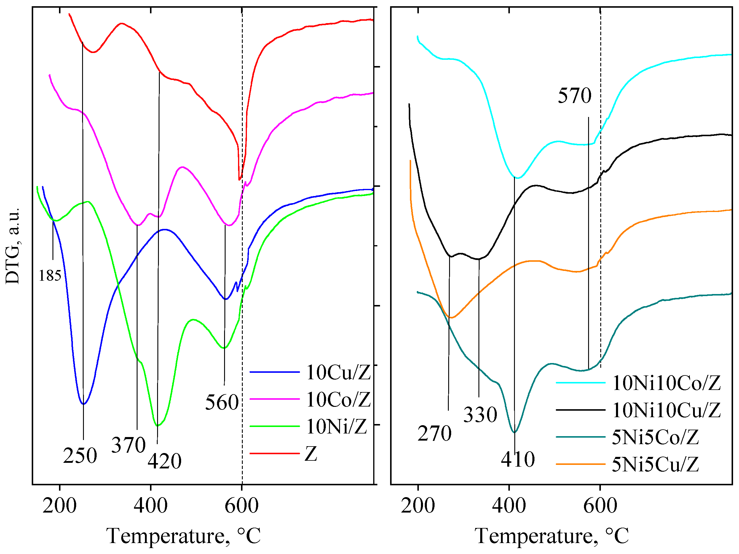 Molecules 29 00099 g004