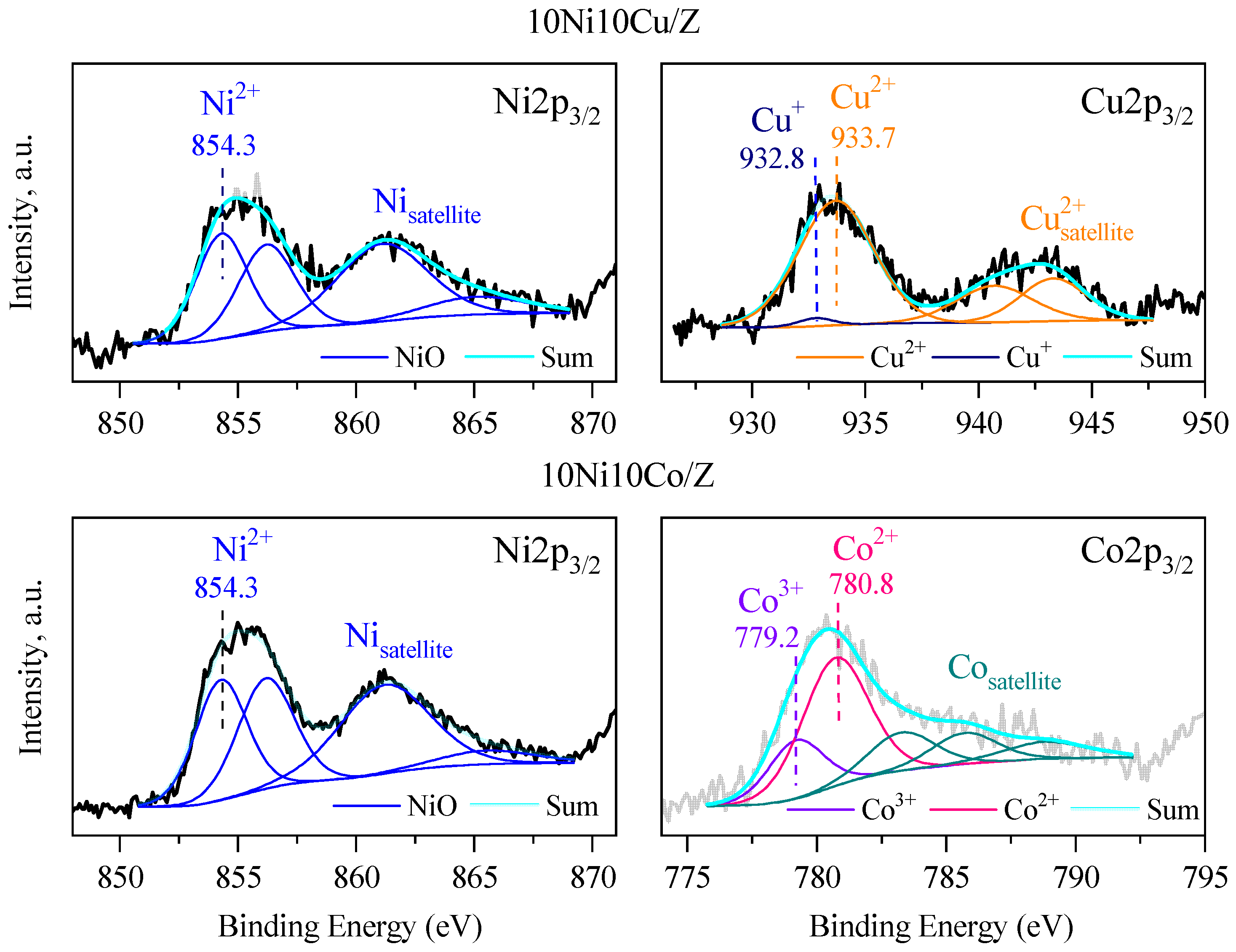Molecules 29 00099 g005