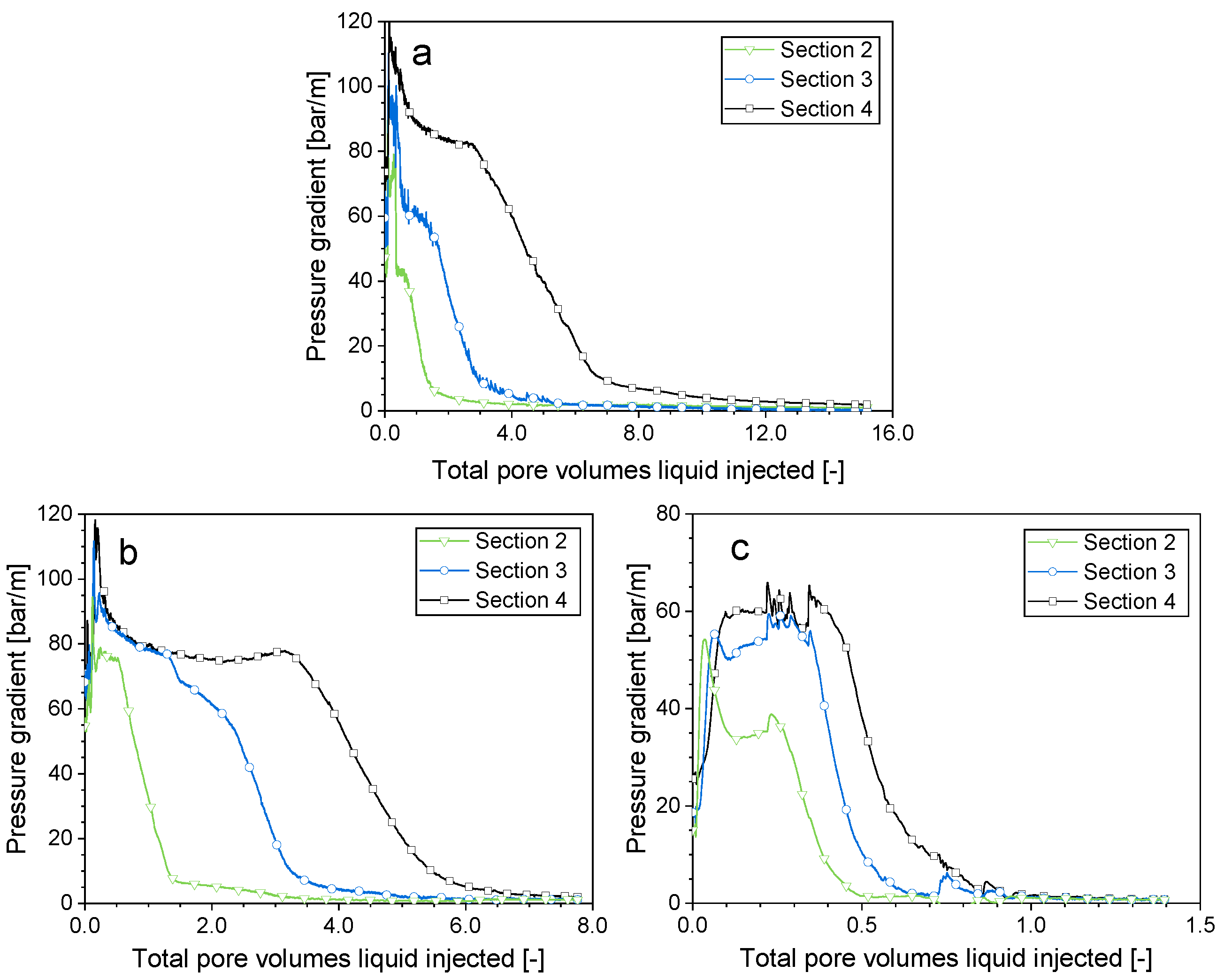 Molecules 29 00100 g003