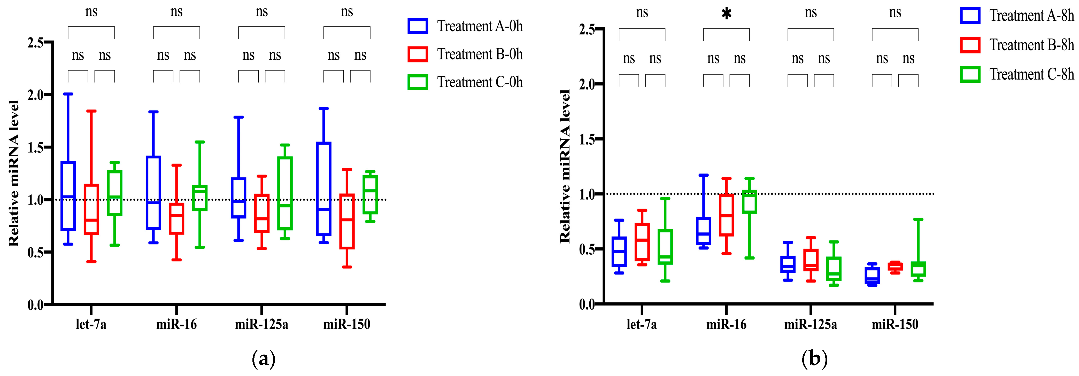Molecules 29 00103 g002