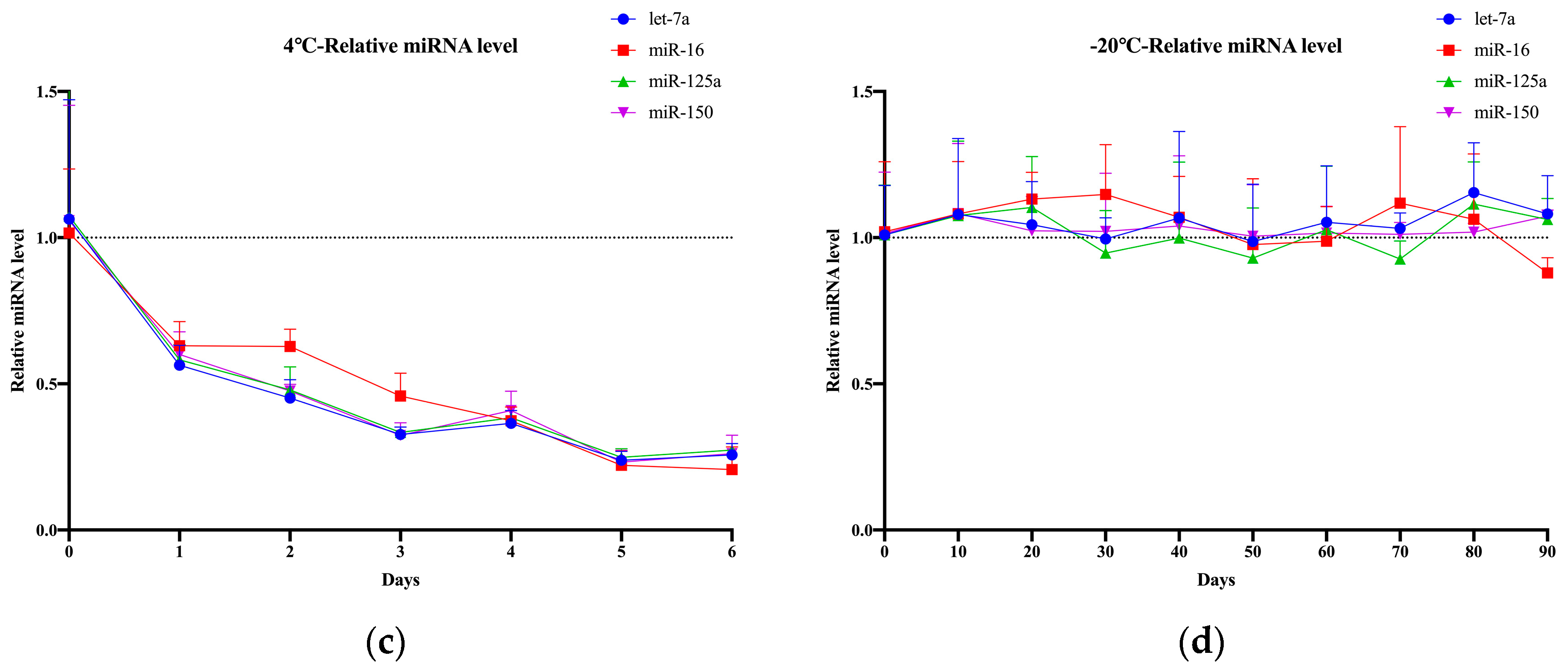 Molecules 29 00103 g004b