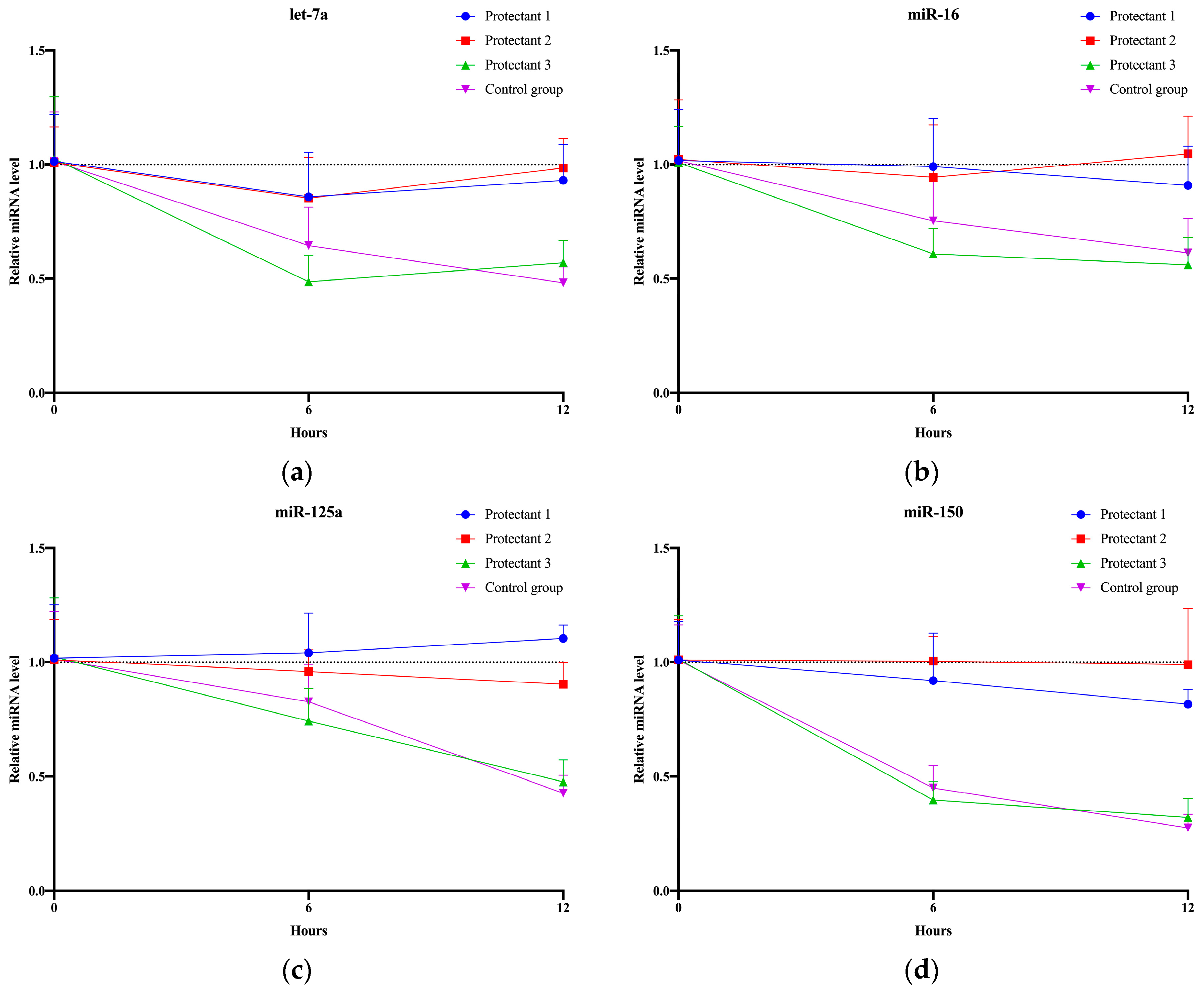 Molecules 29 00103 g006
