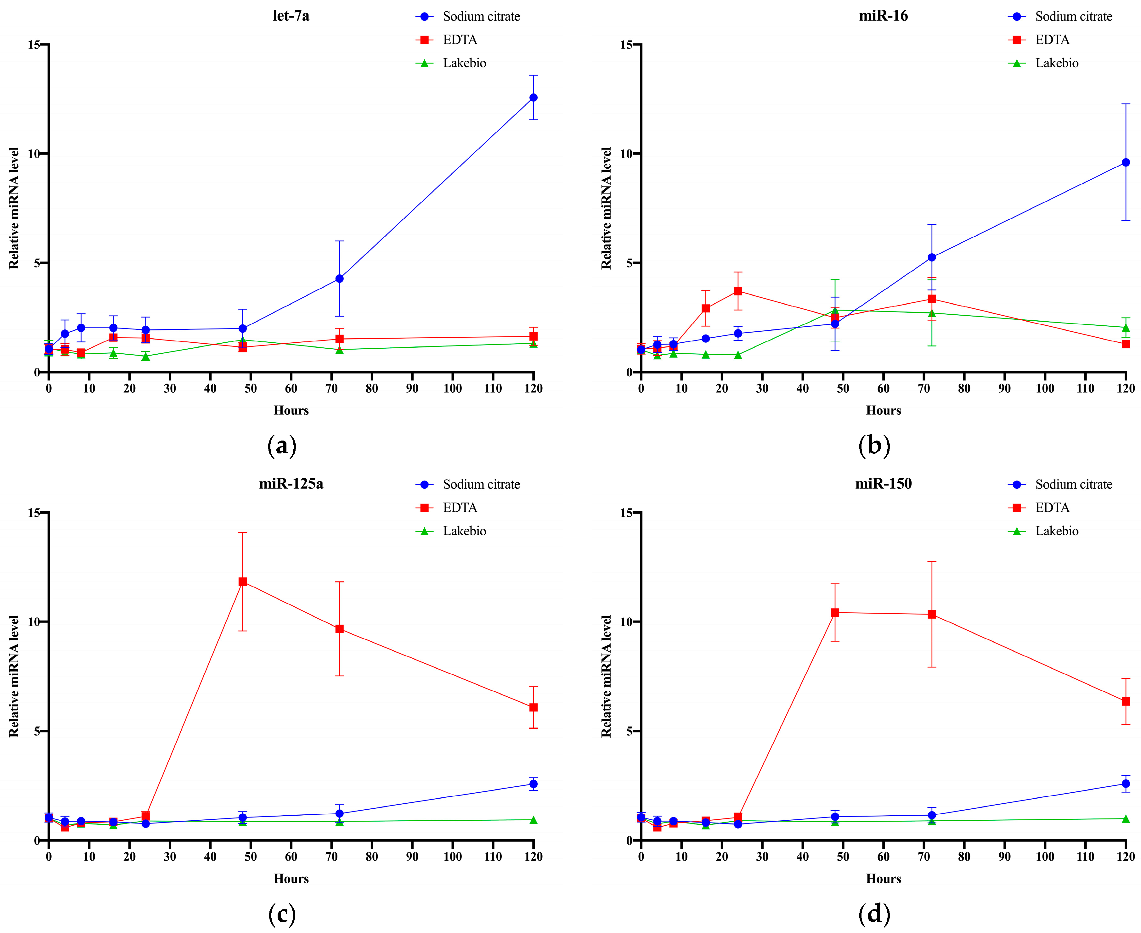 Molecules 29 00103 g007