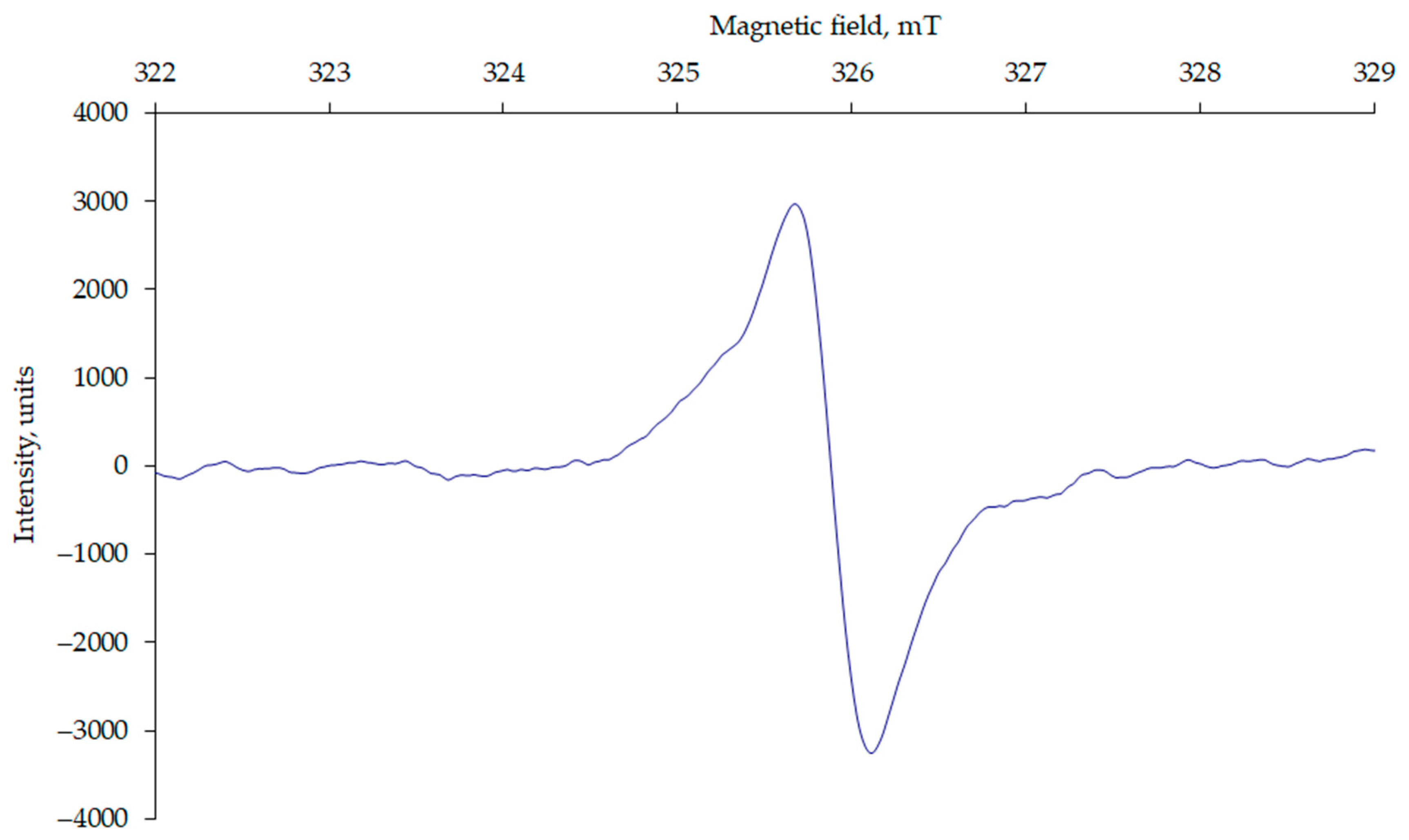 Molecules 29 00104 g001