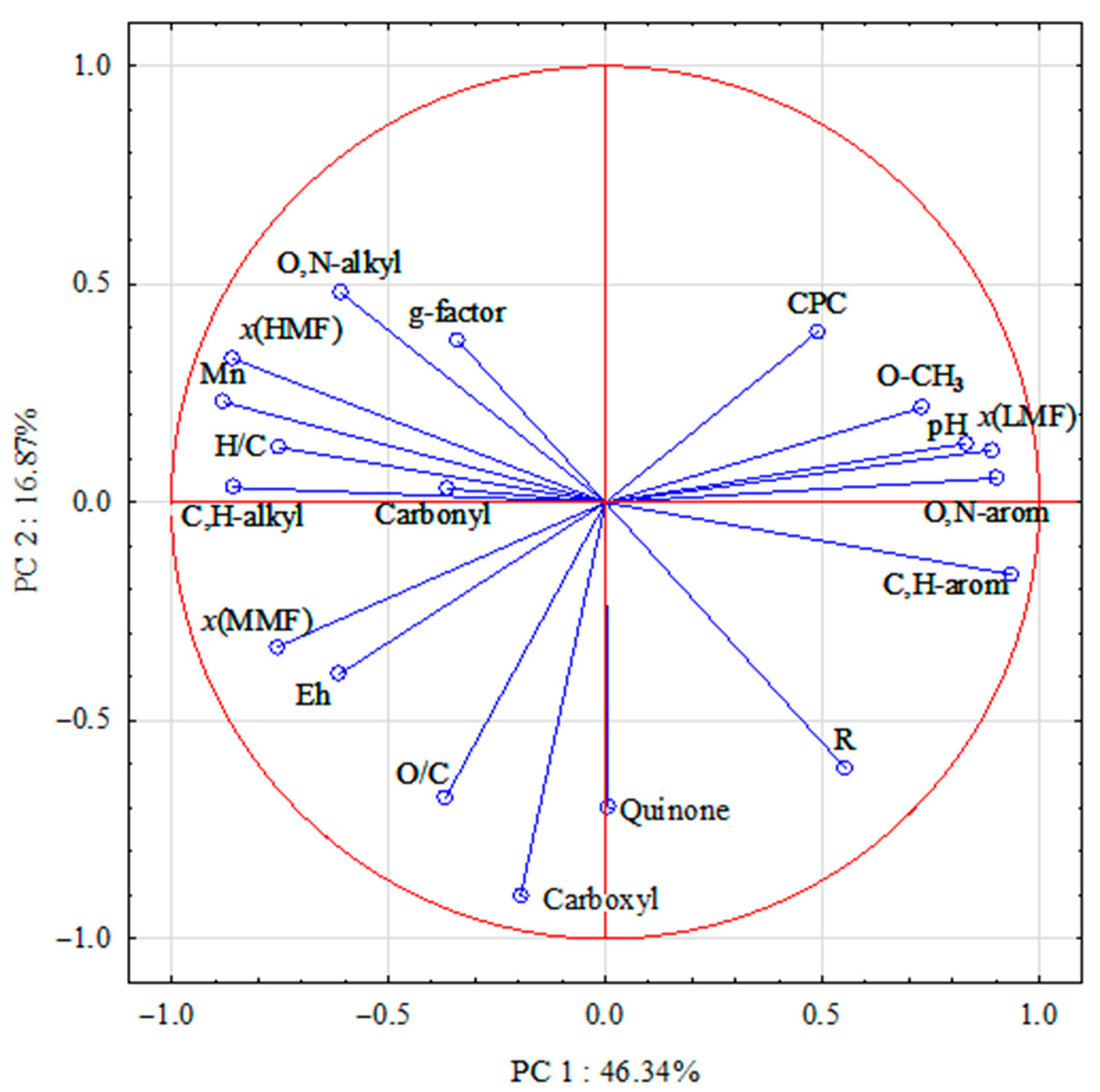 Molecules 29 00104 g002