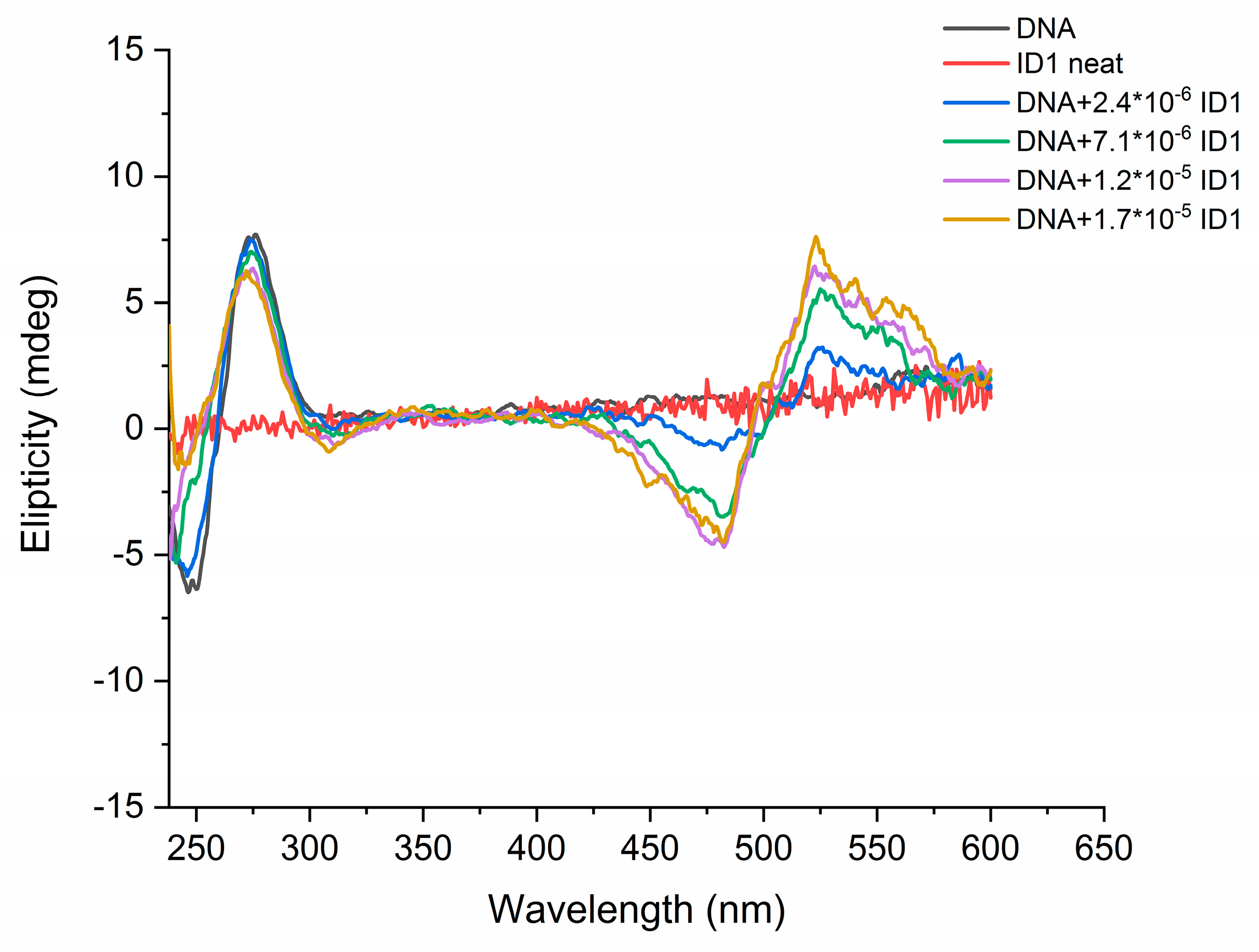 Molecules 29 00114 g004