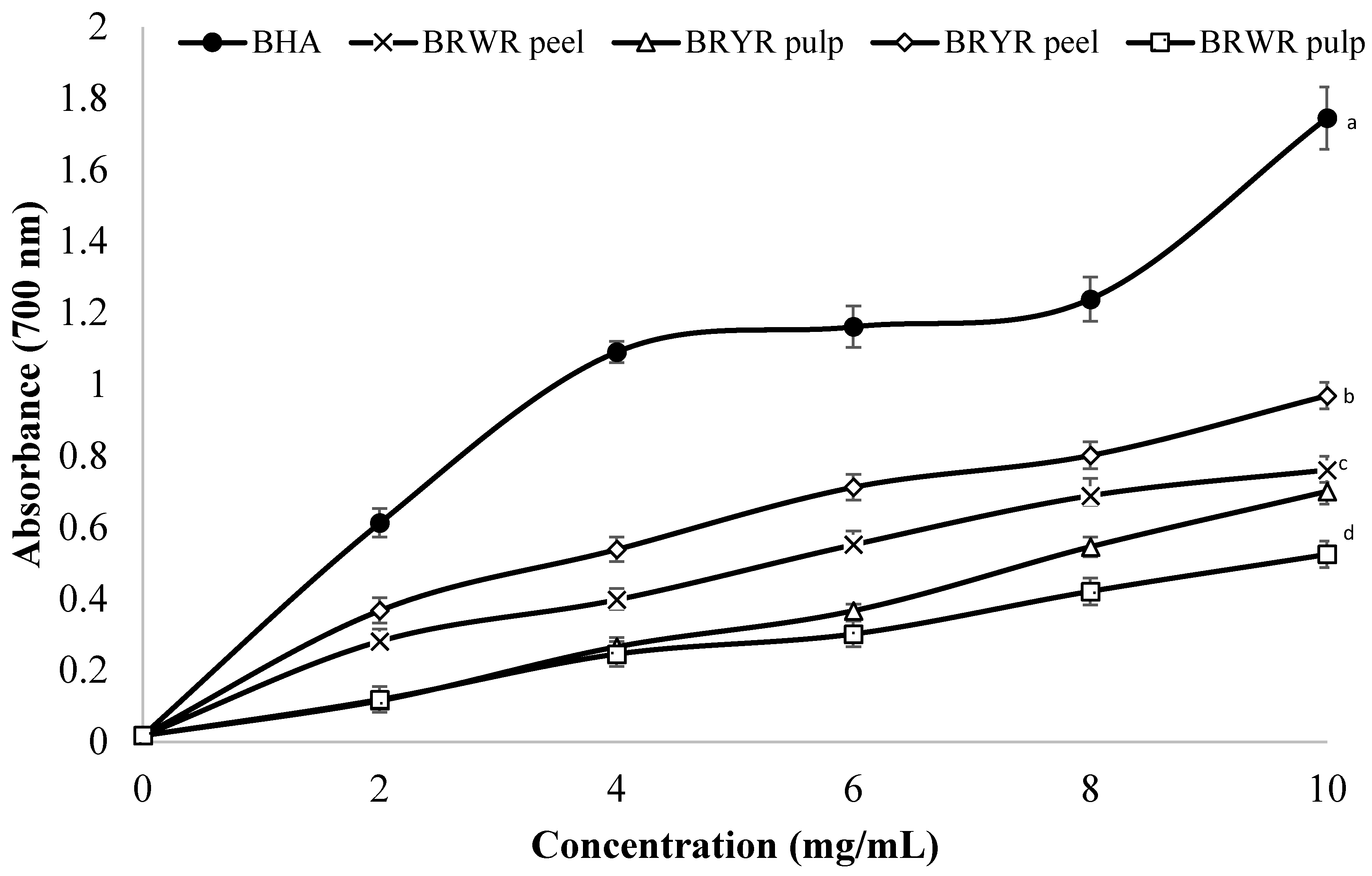 Molecules 29 00117 g002