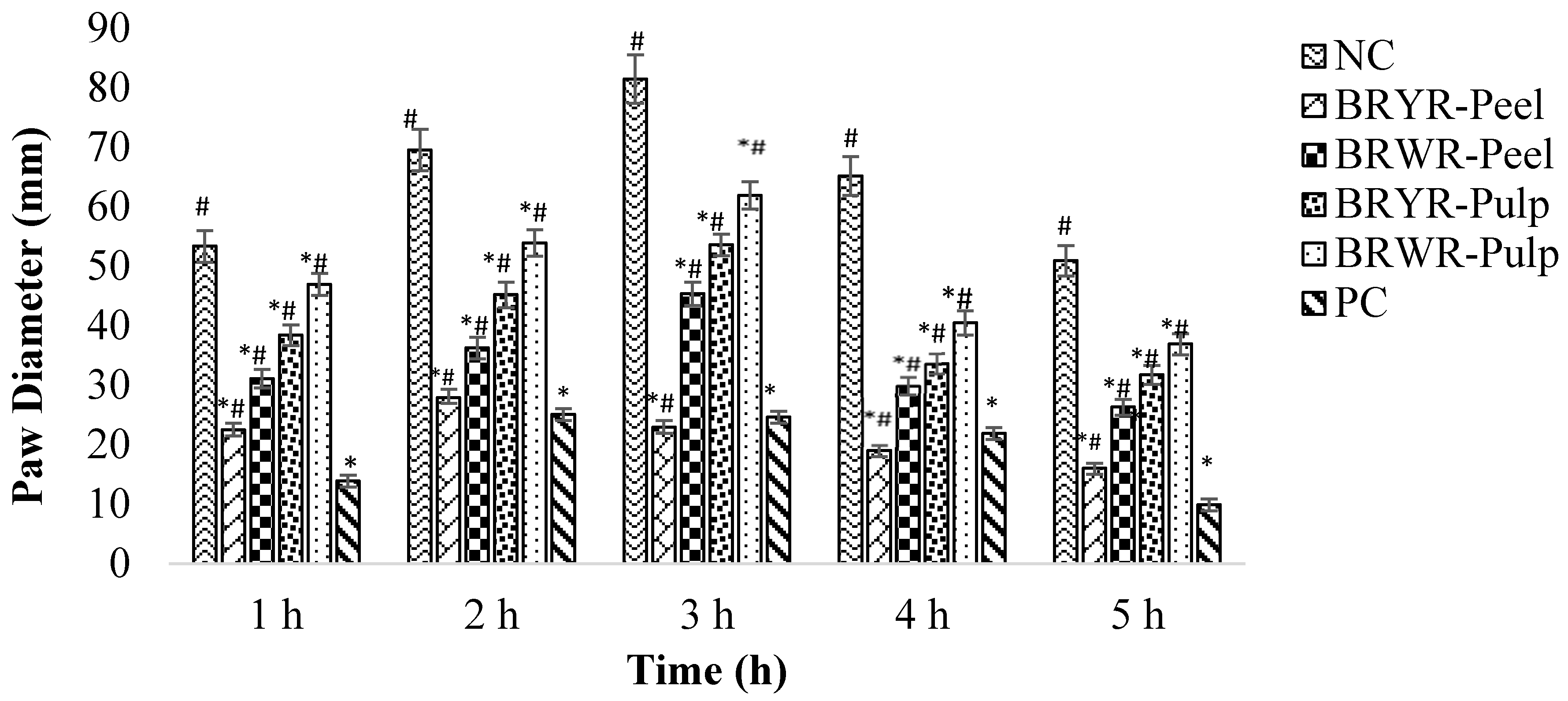 Molecules 29 00117 g004