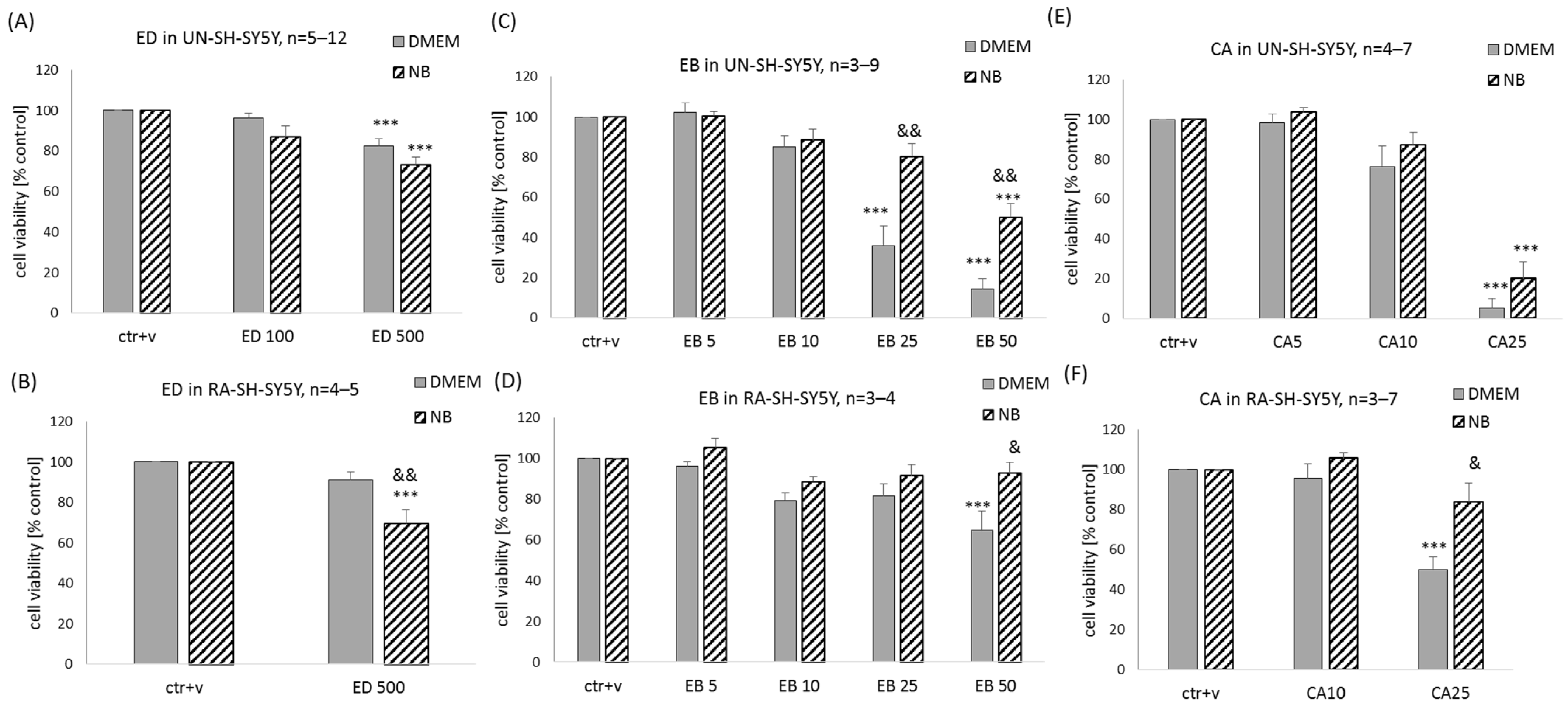 Molecules 29 00119 g008 Molecules 29 00119 g008