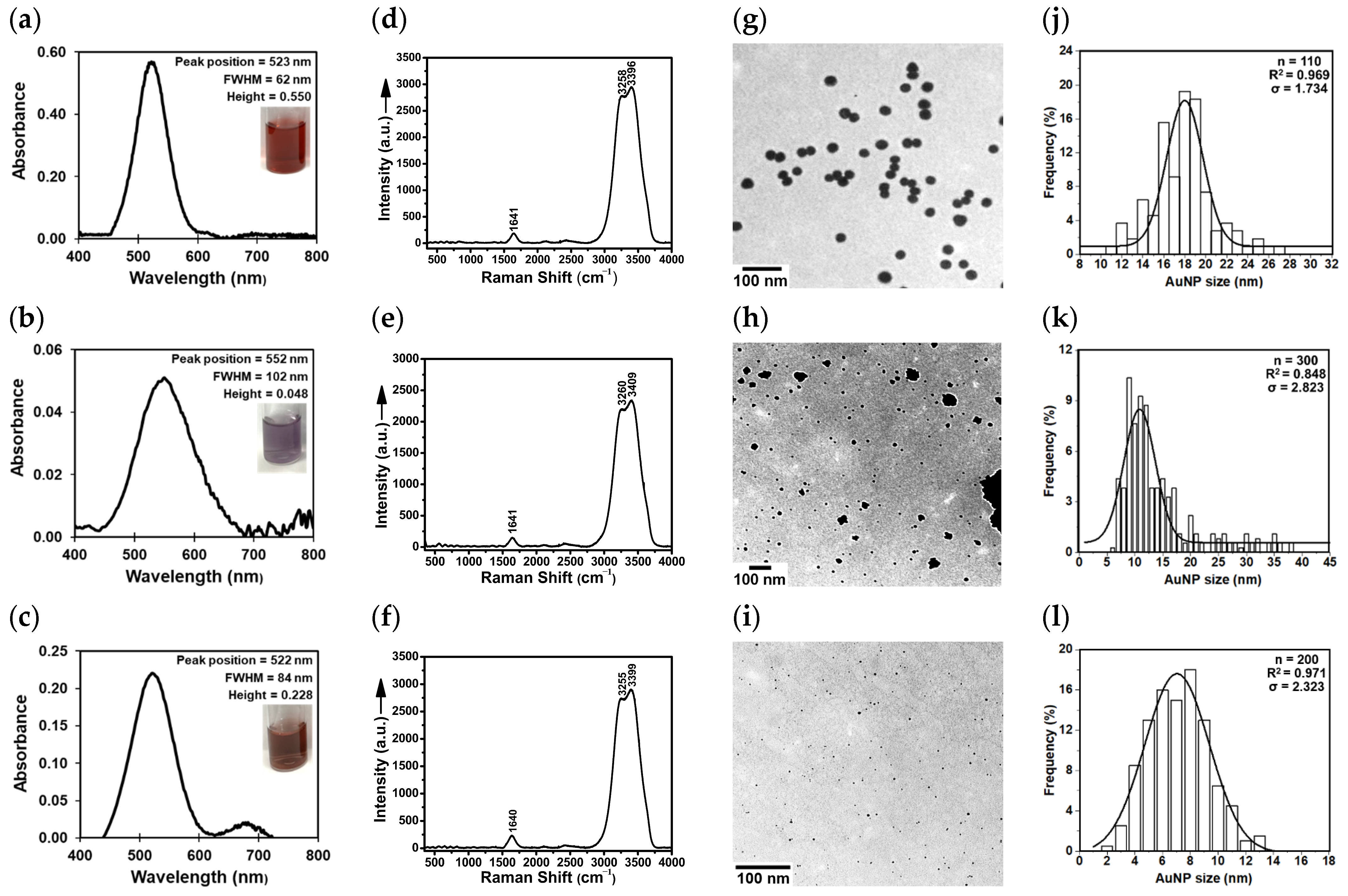 Molecules 29 00121 g001