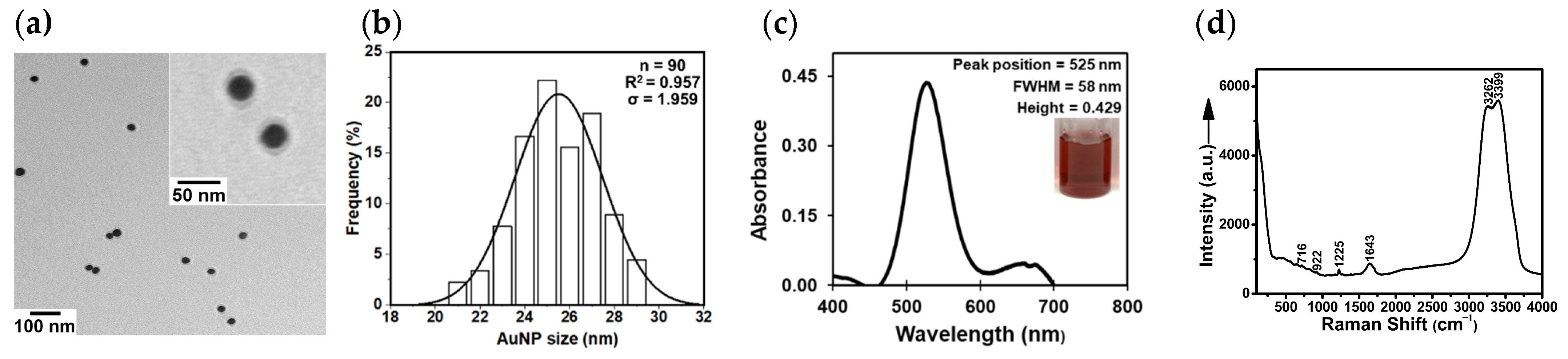 Molecules 29 00121 g003