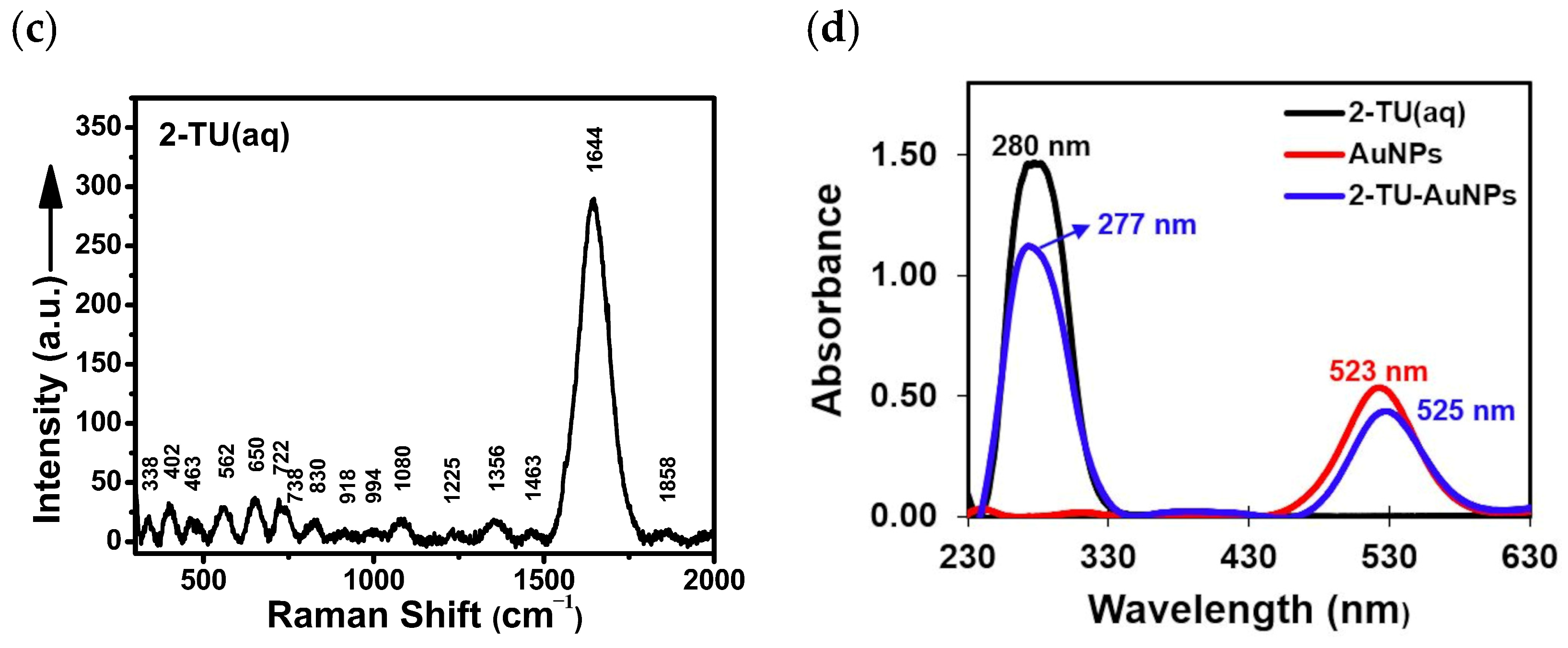 Molecules 29 00121 g004b