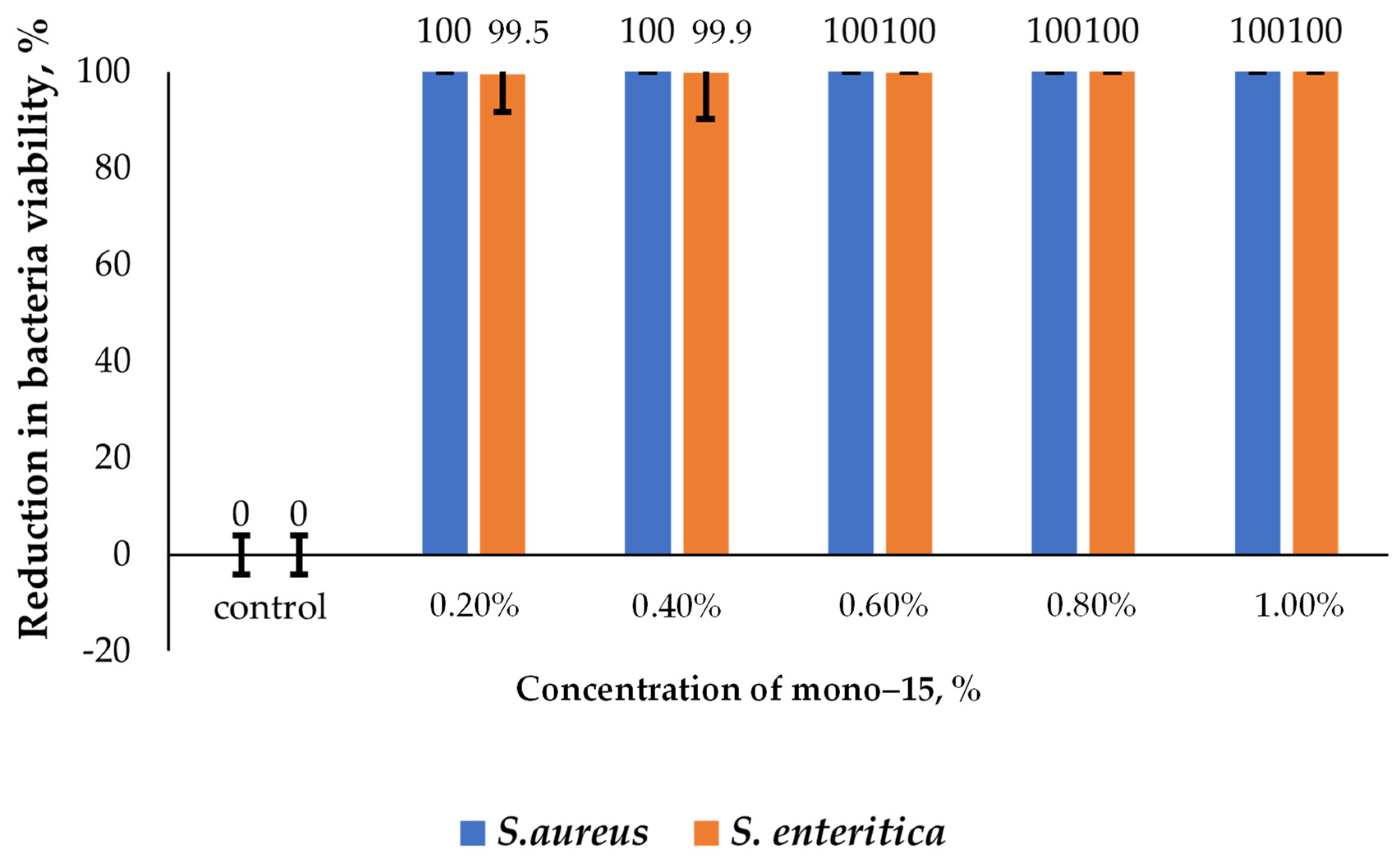 Molecules 29 00122 g010