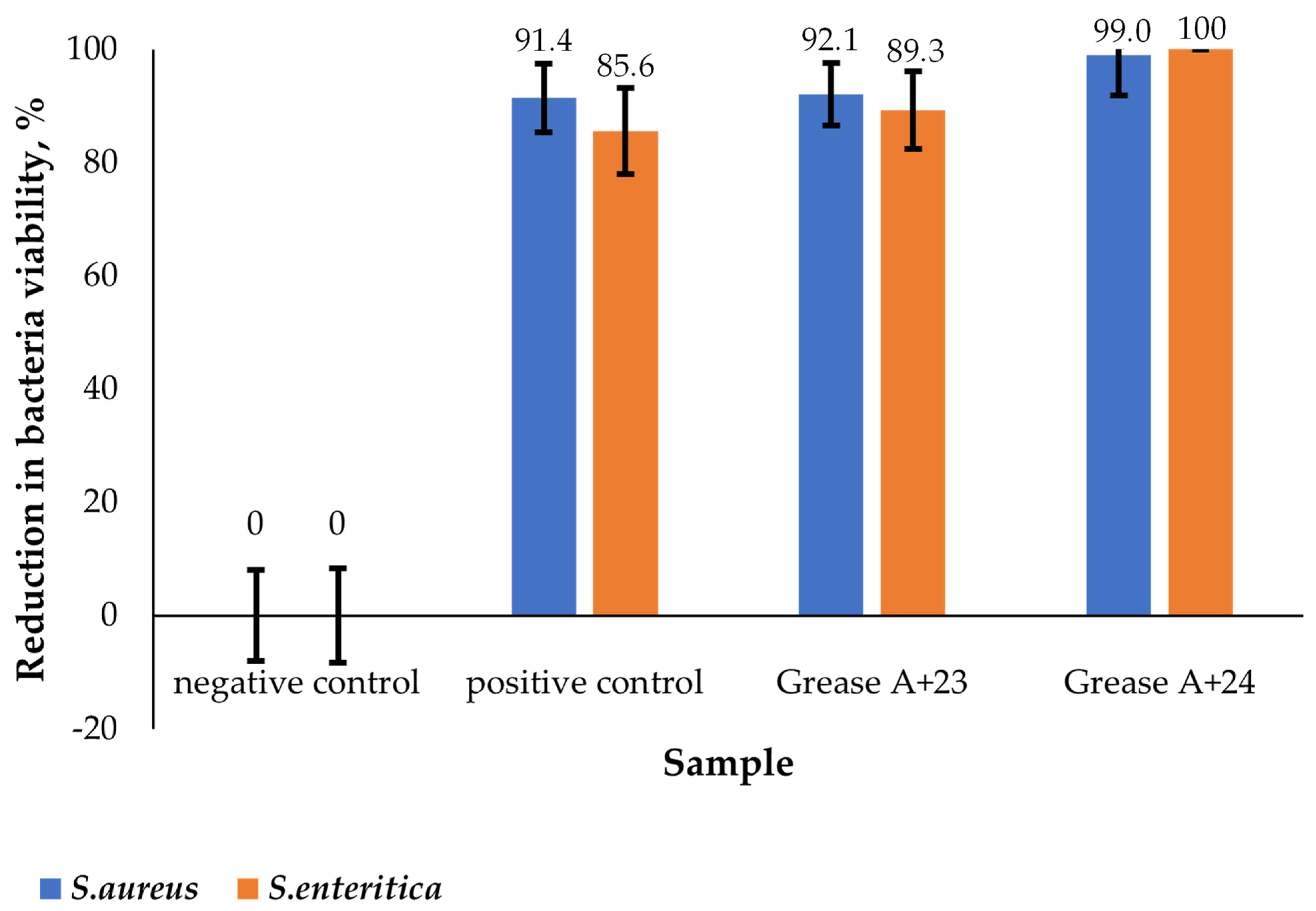 Molecules 29 00122 g011