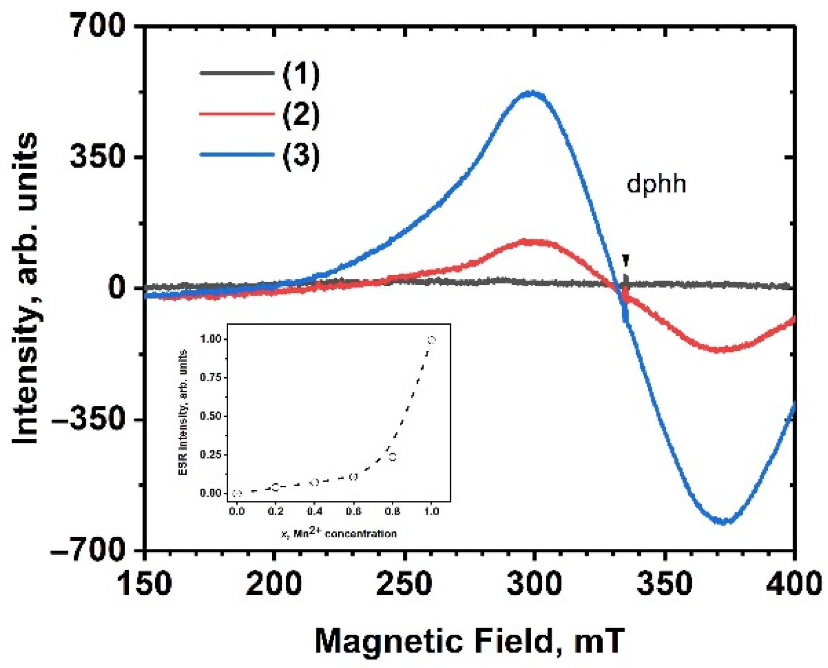 Molecules 29 00124 g003