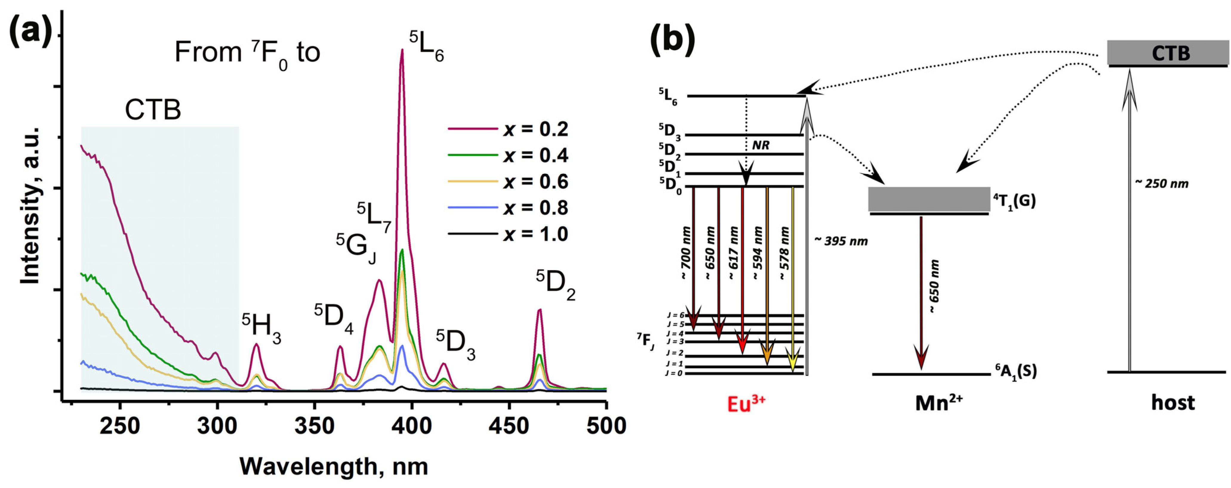 Molecules 29 00124 g006