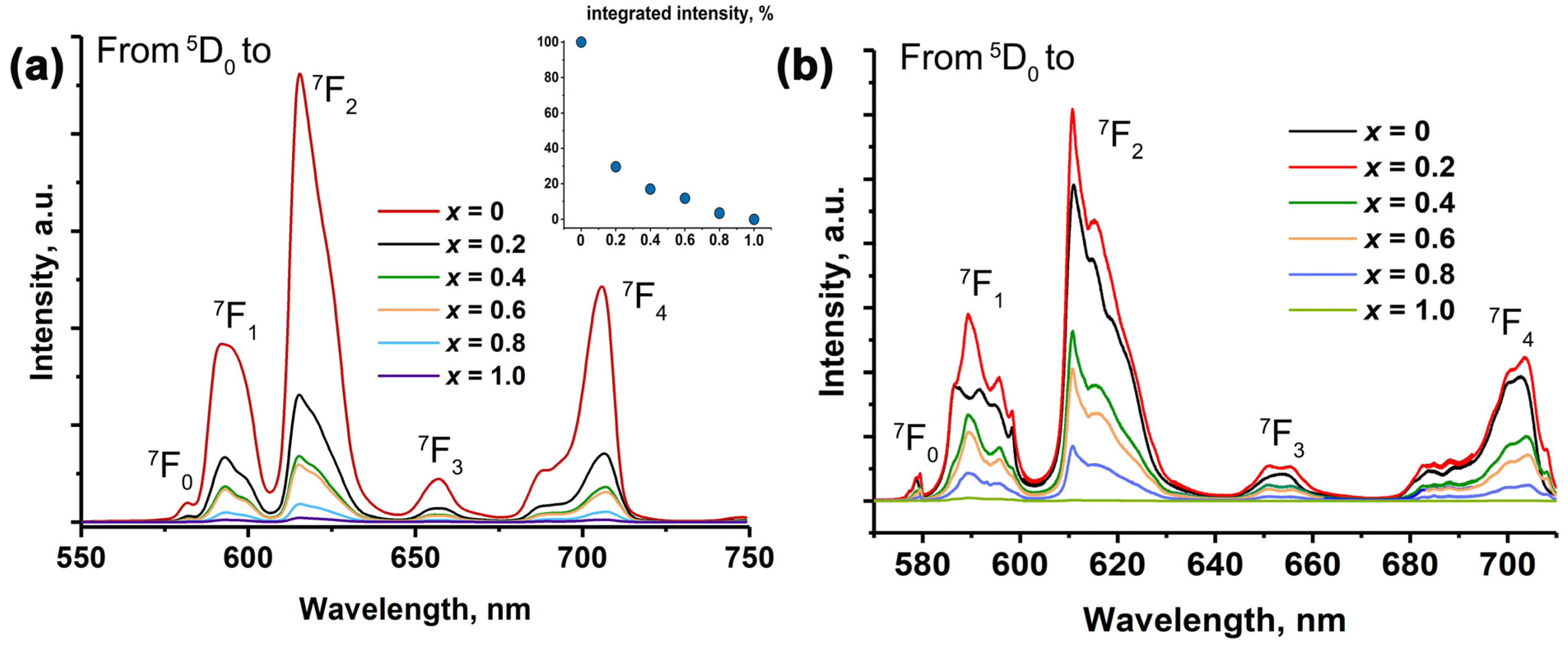Molecules 29 00124 g007