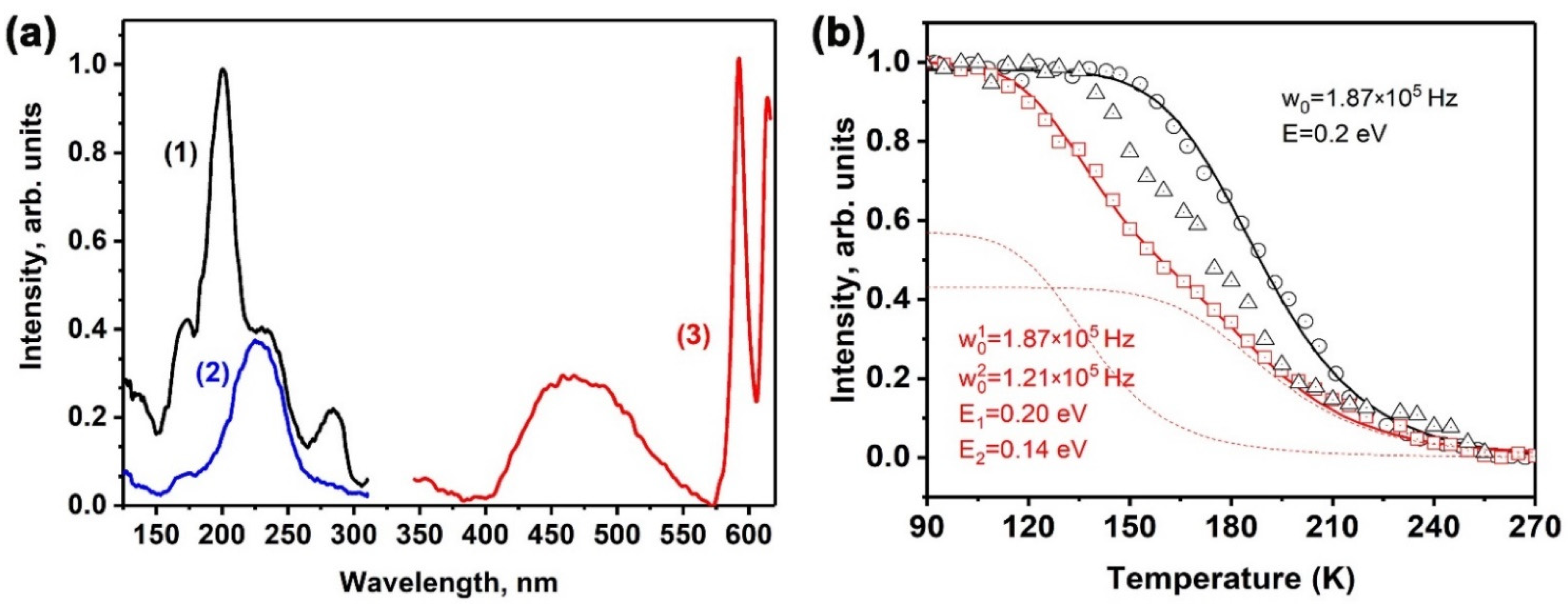 Molecules 29 00124 g010