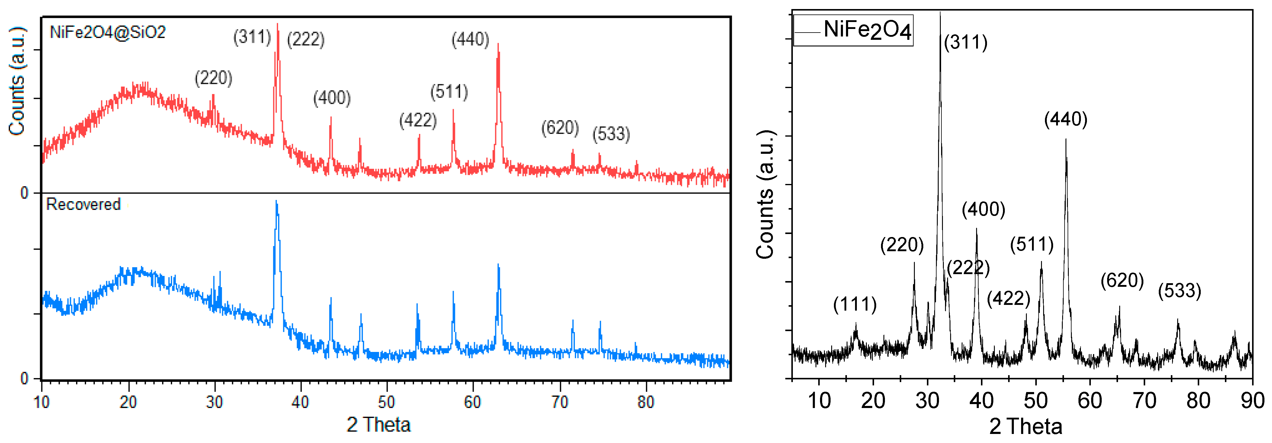 Molecules 29 00125 g001