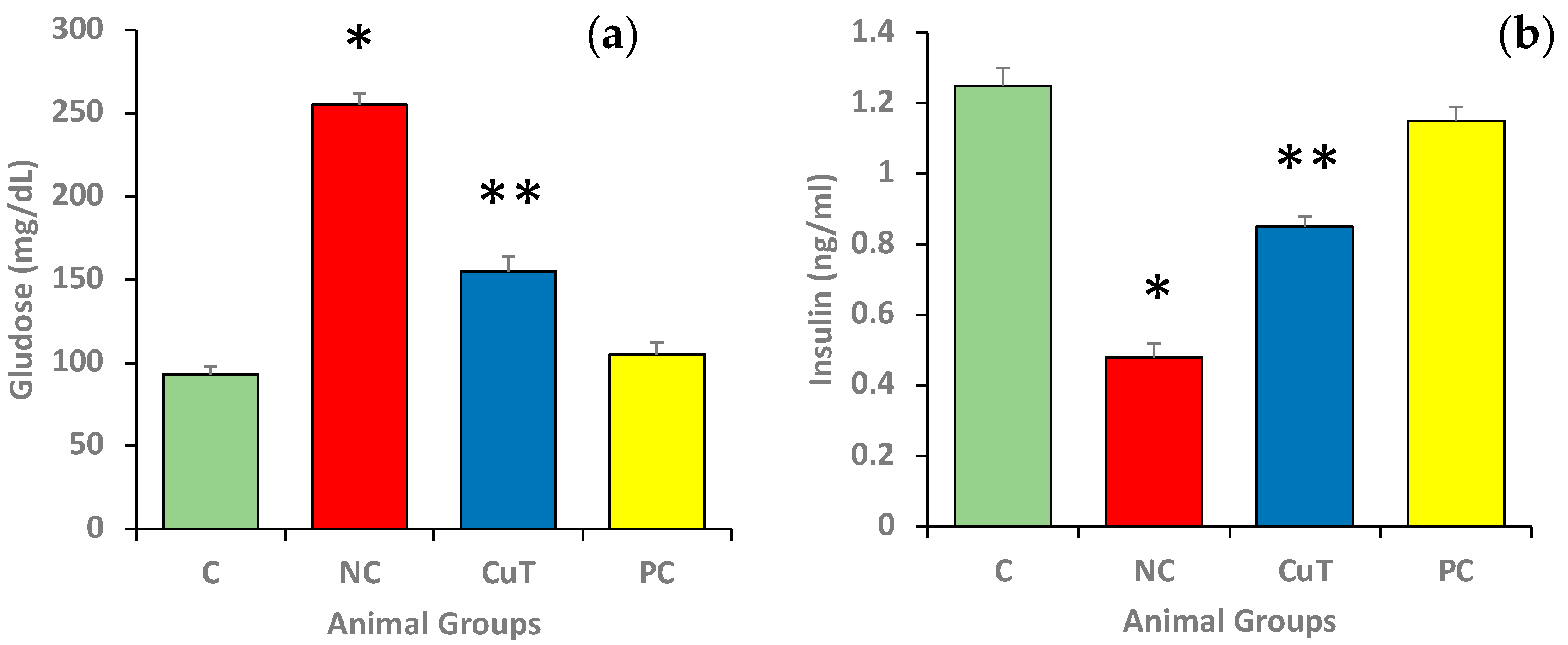 Molecules 29 00128 g003