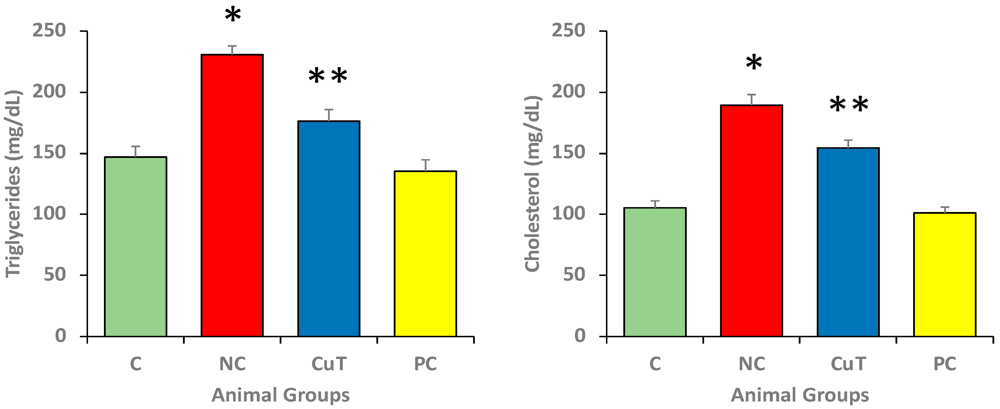 Molecules 29 00128 g004