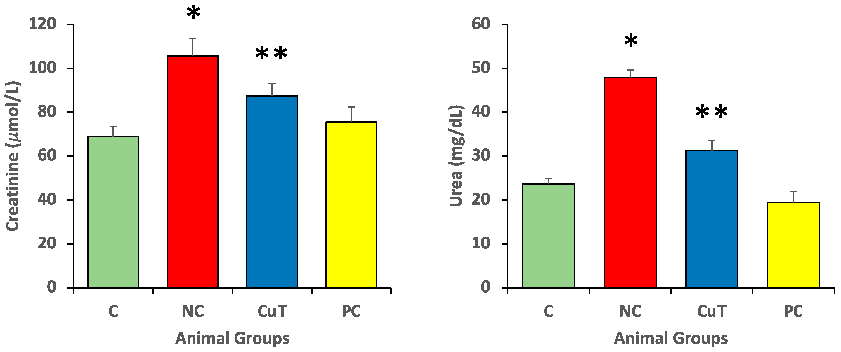 Molecules 29 00128 g005