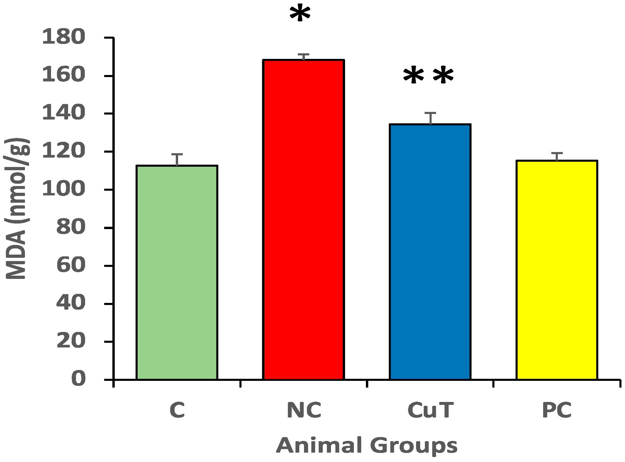 Molecules 29 00128 g006
