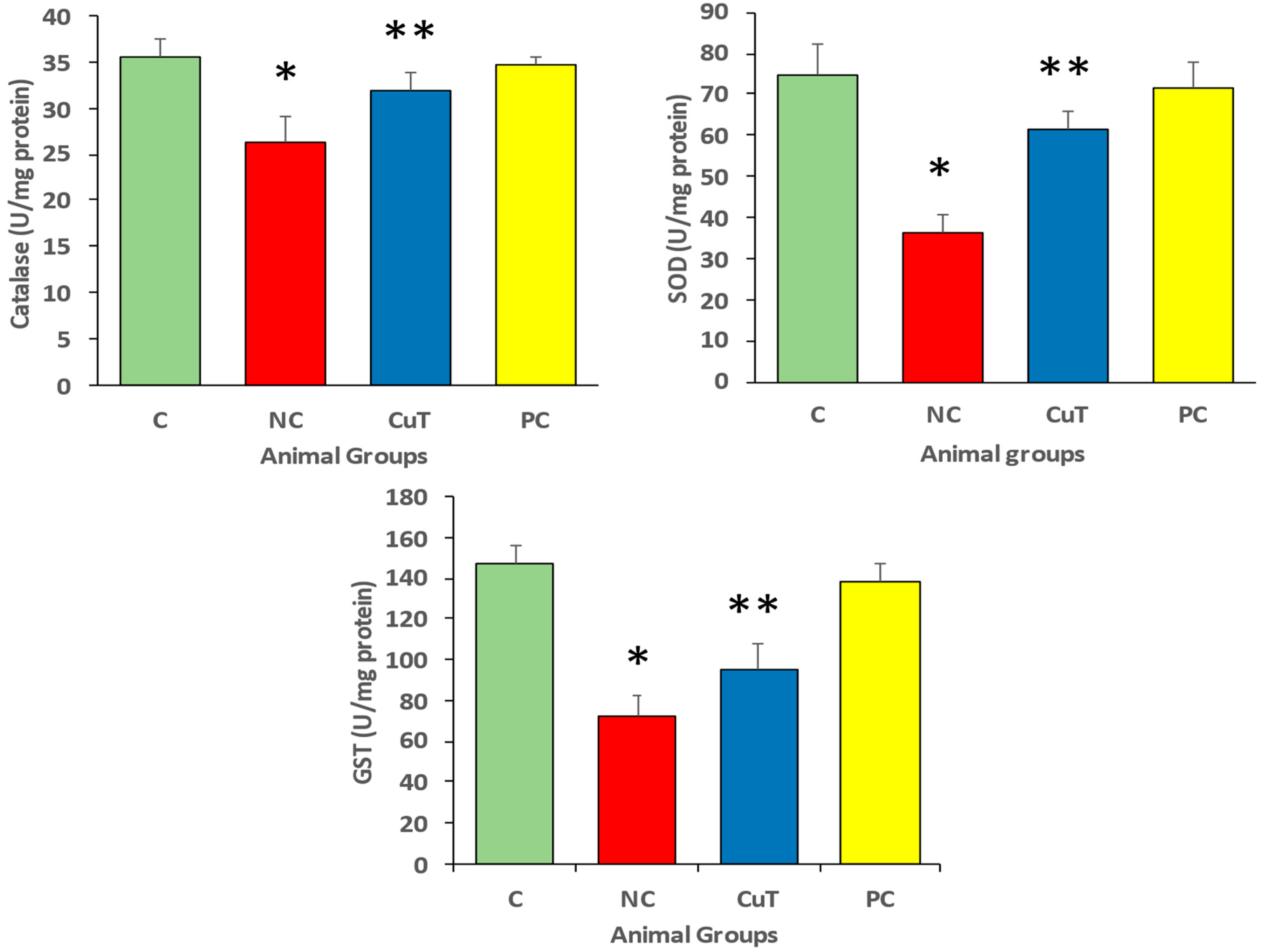 Molecules 29 00128 g007