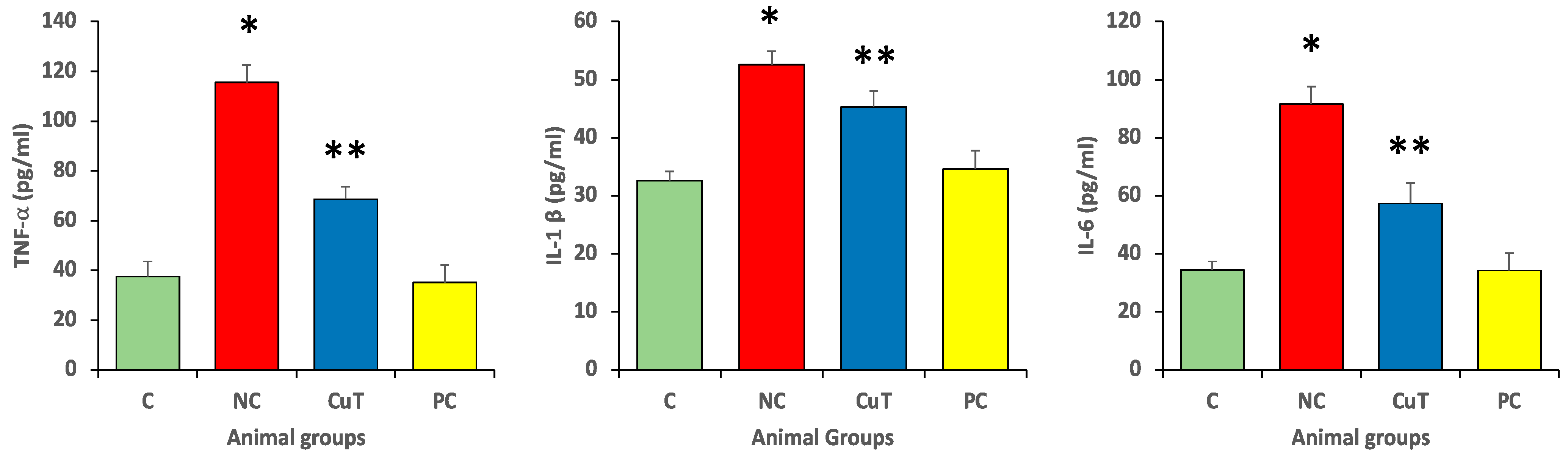 Molecules 29 00128 g008