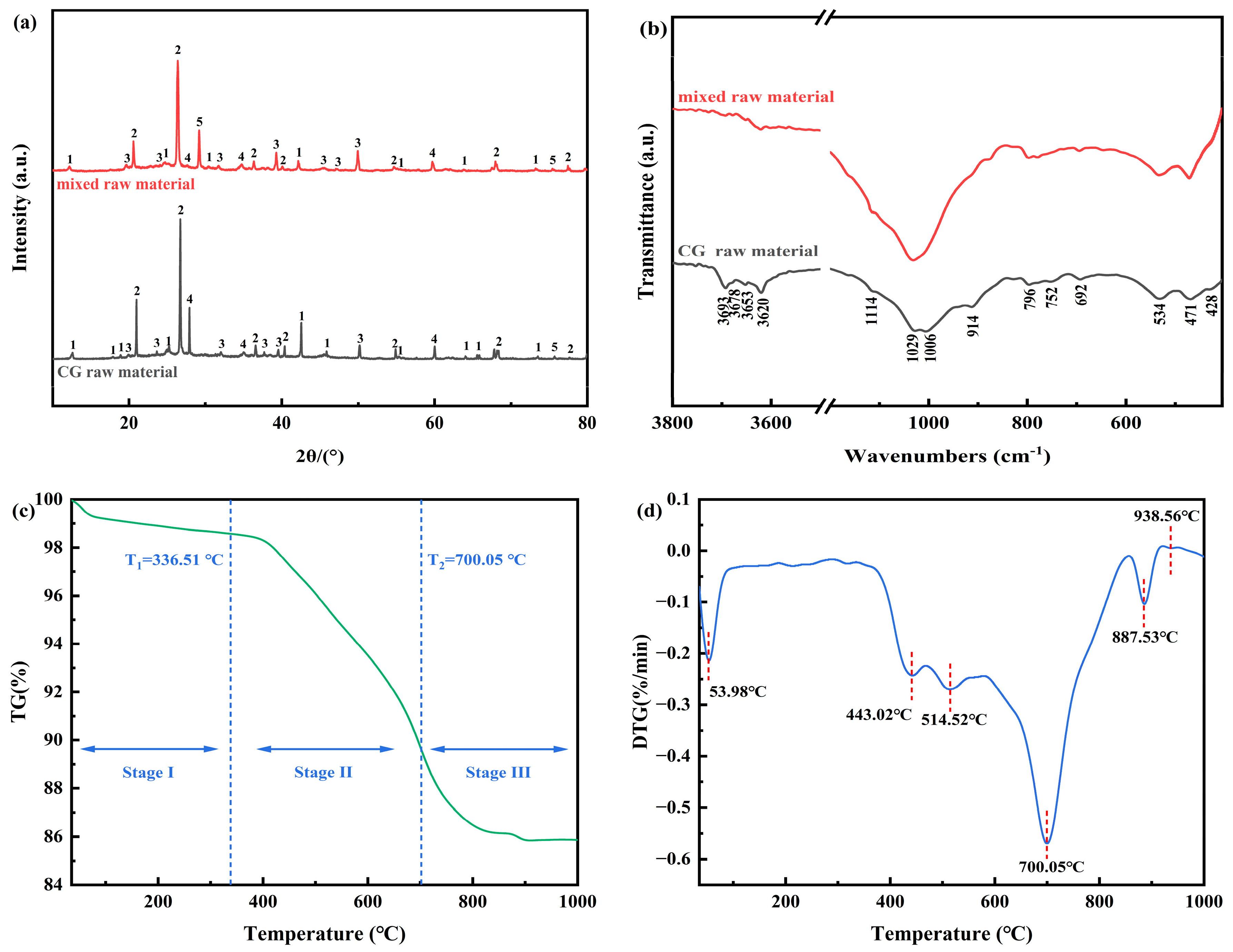 Molecules 29 00130 g002