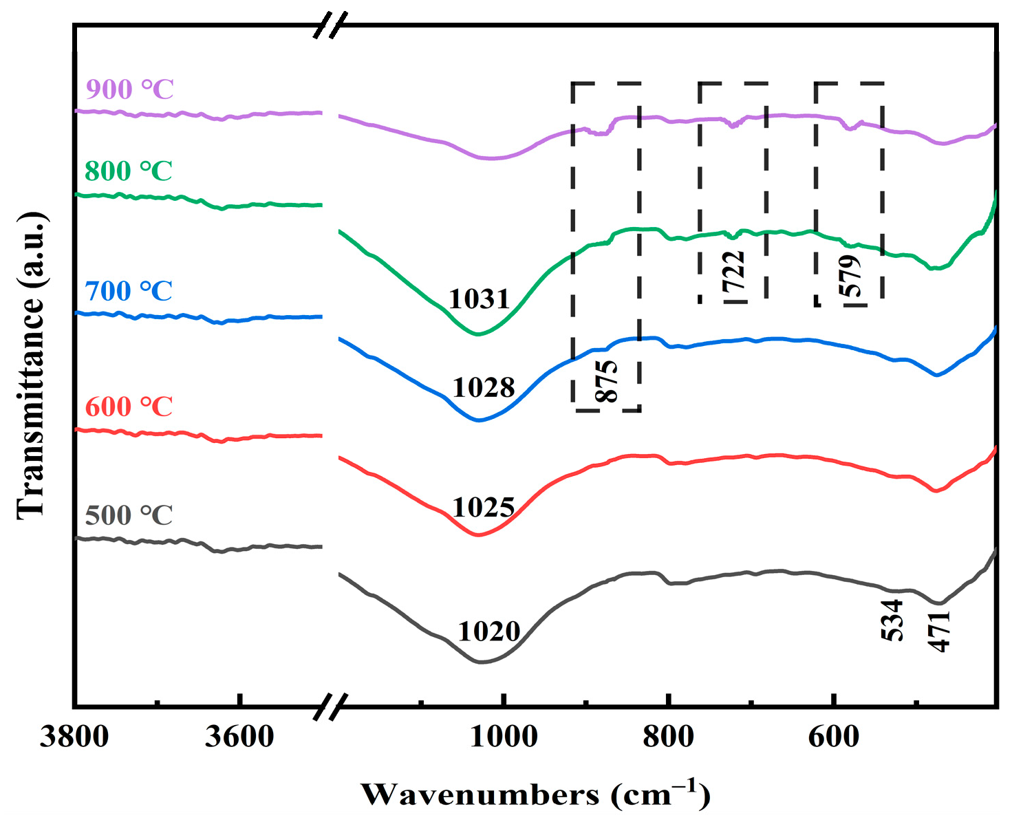 Molecules 29 00130 g004