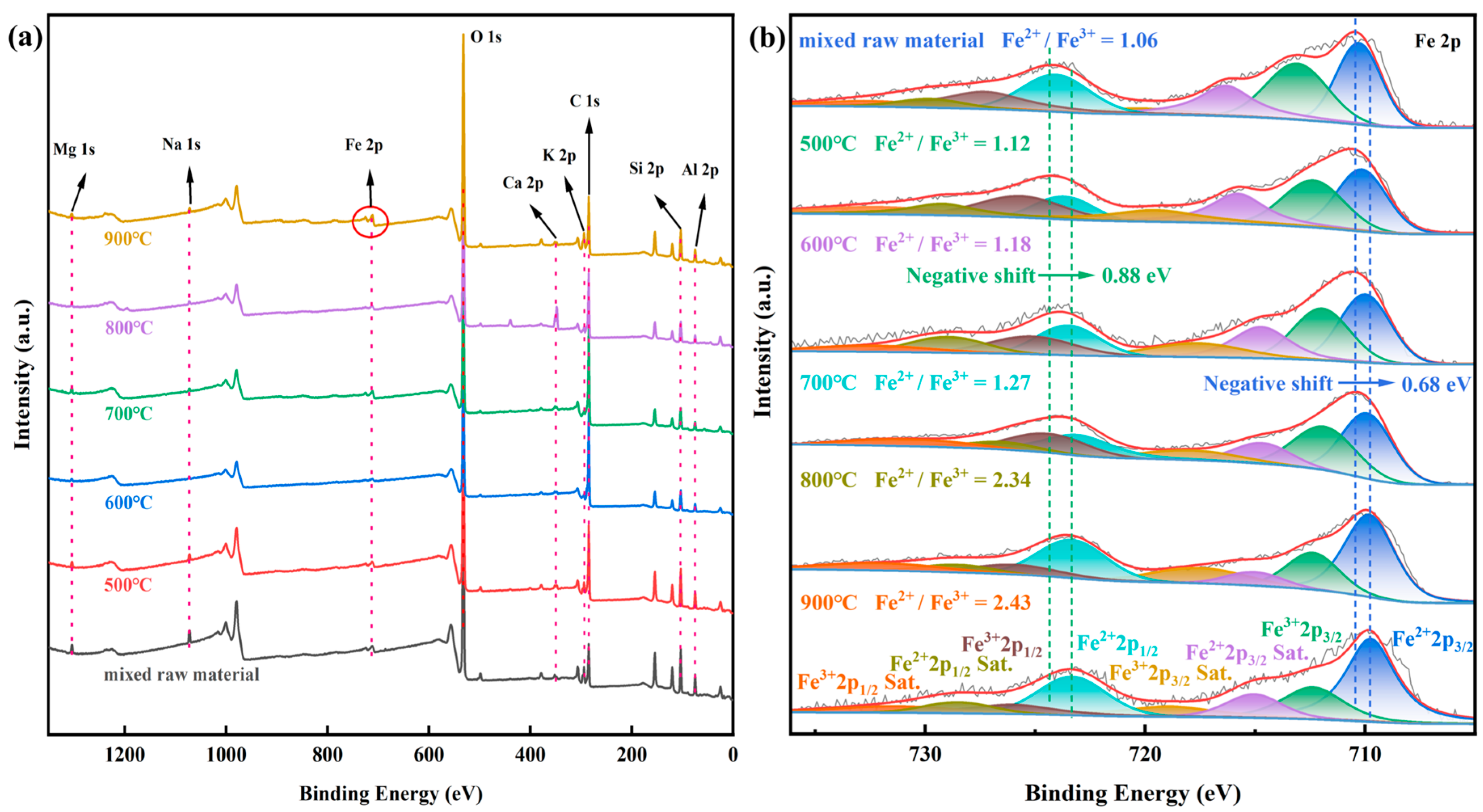 Molecules 29 00130 g005