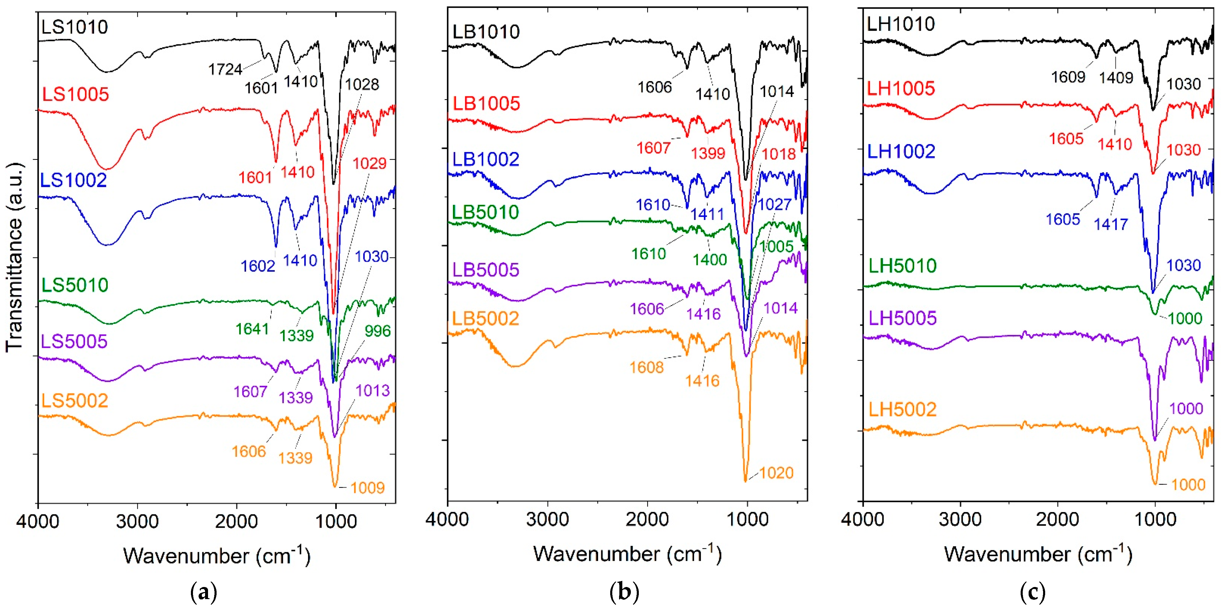 Molecules 29 00131 g001