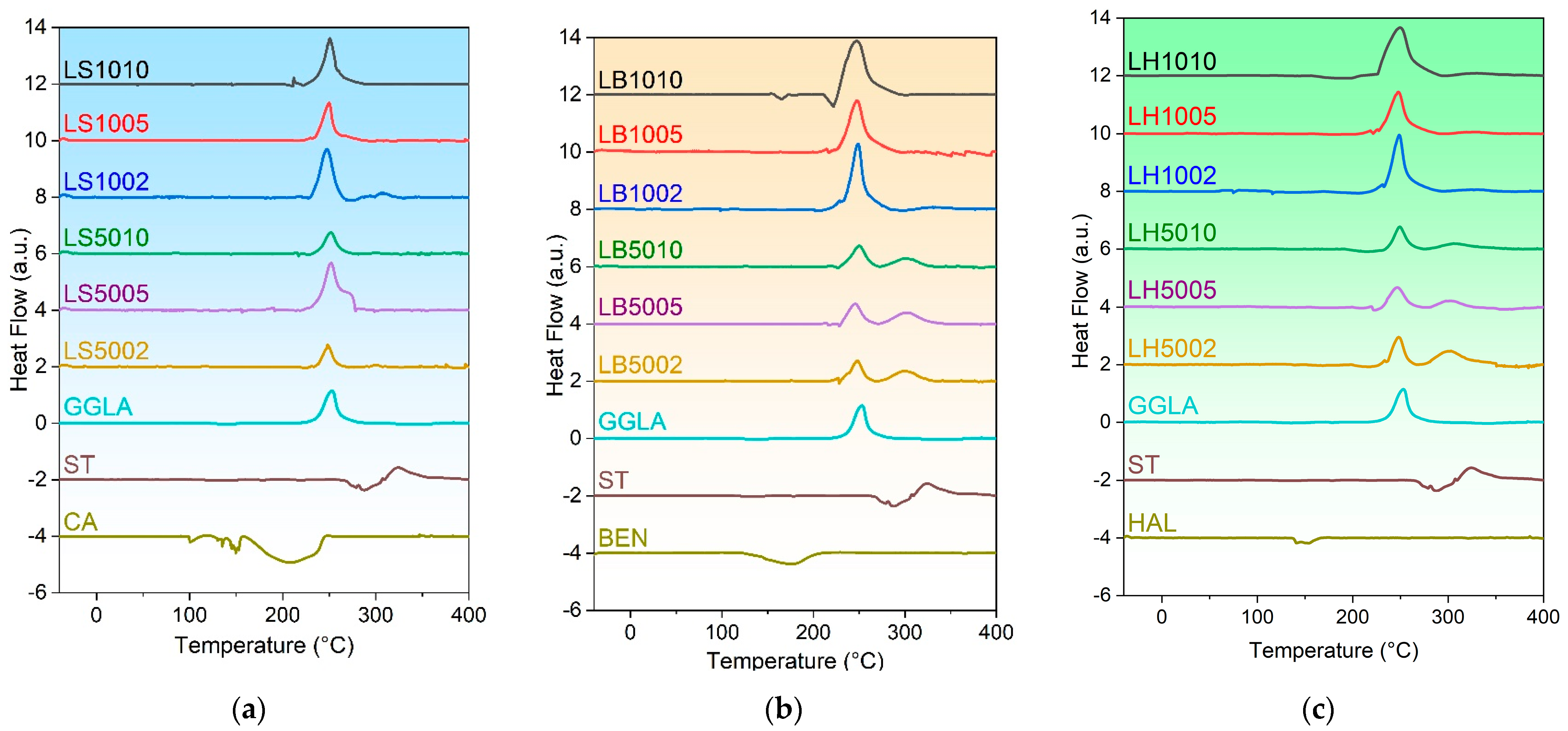Molecules 29 00131 g002