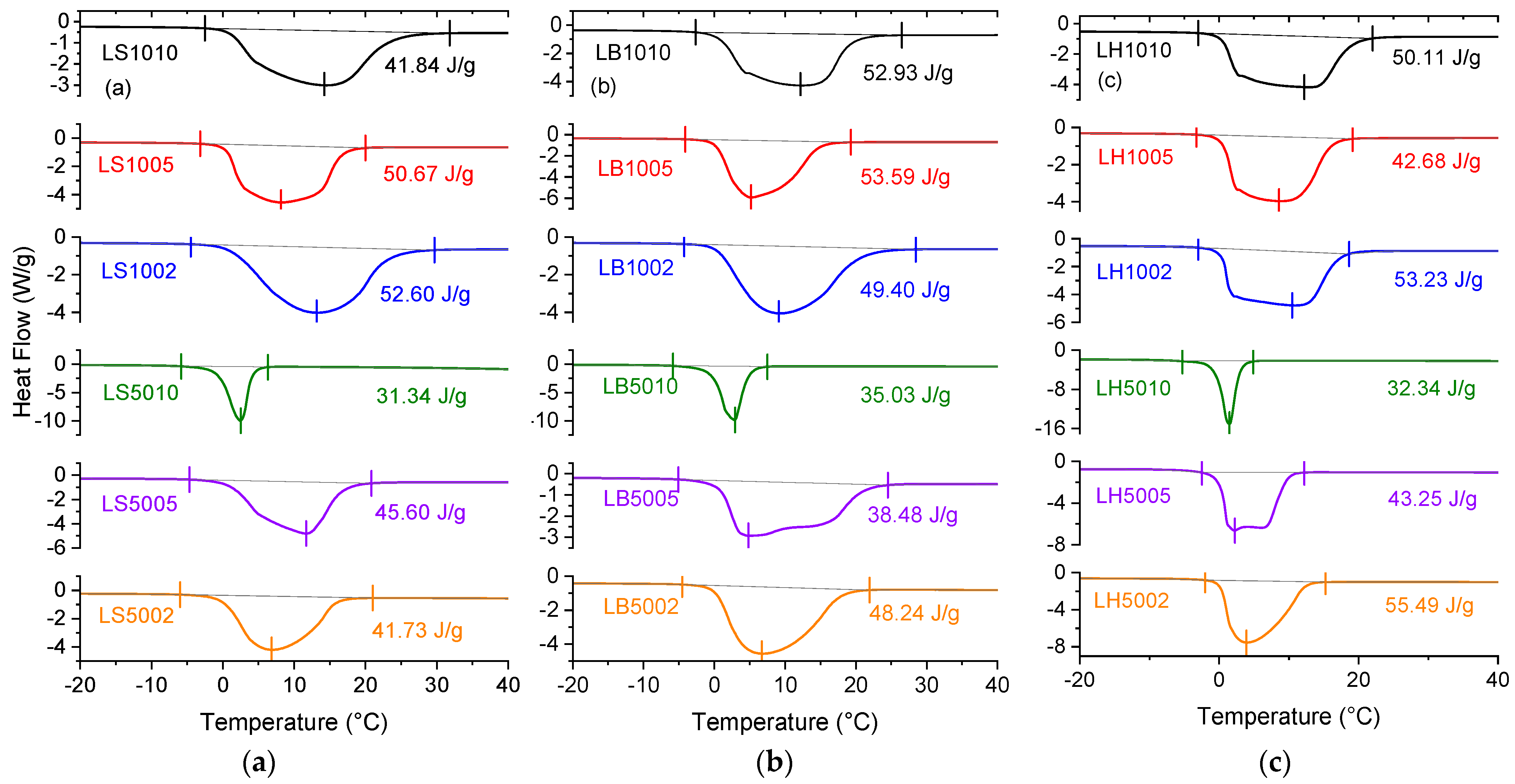 Molecules 29 00131 g004