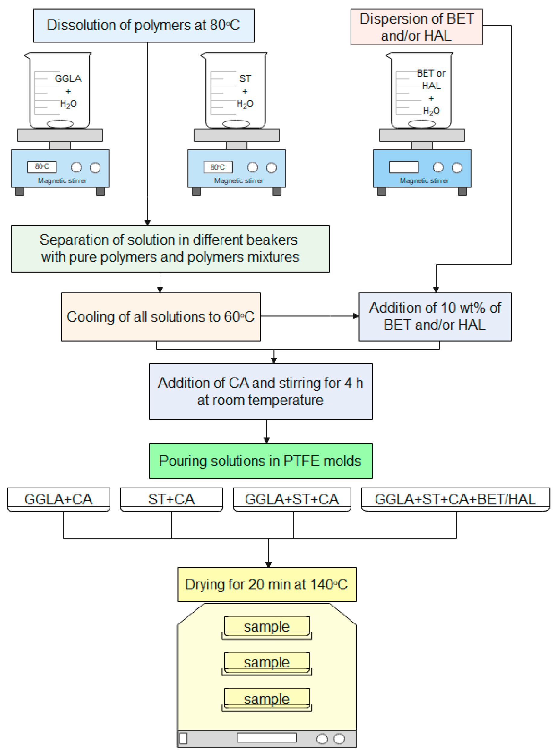 Molecules 29 00131 g005