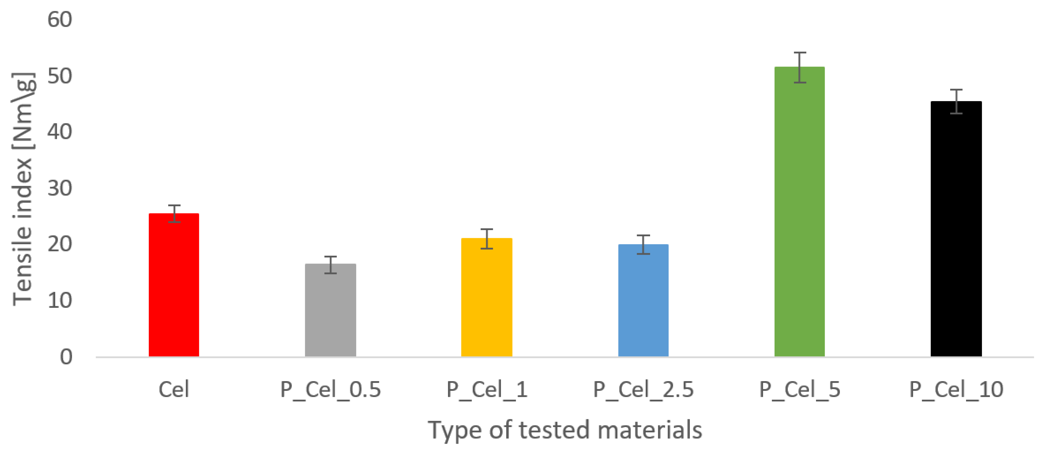 Molecules 29 00133 g002