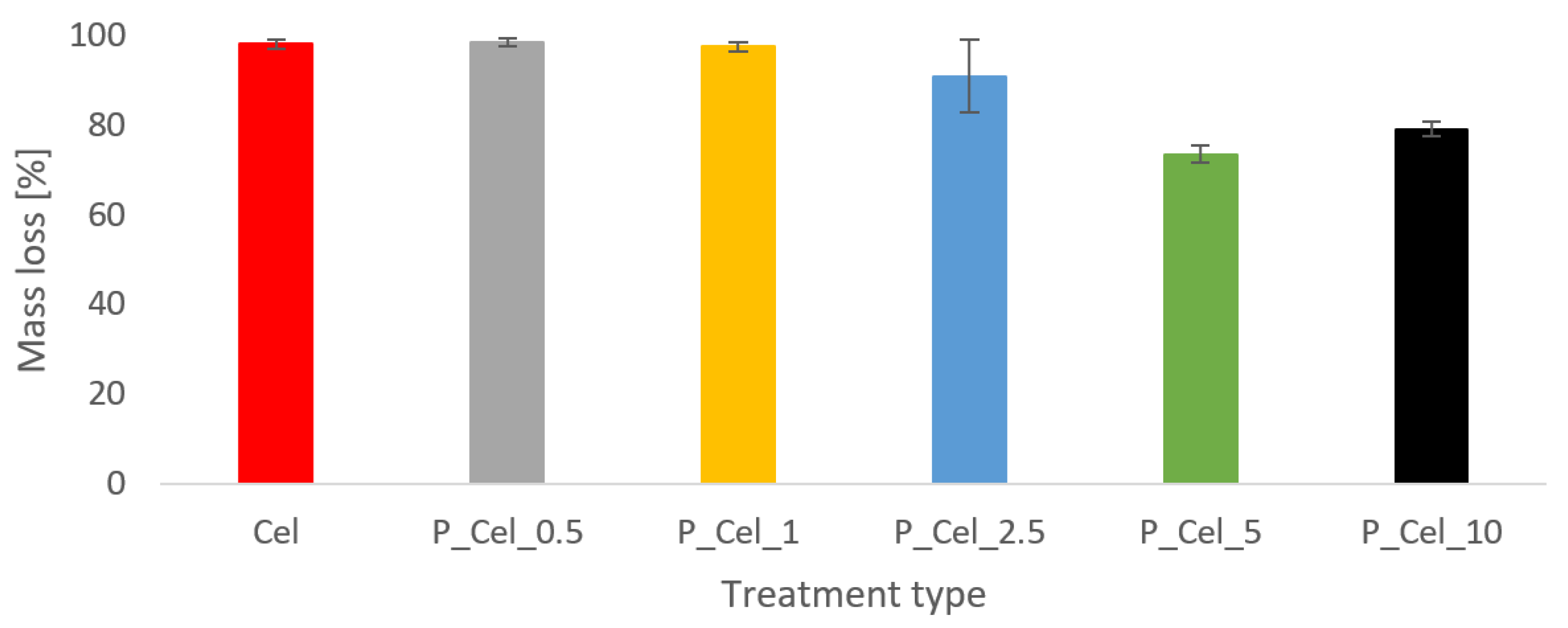 Molecules 29 00133 g003