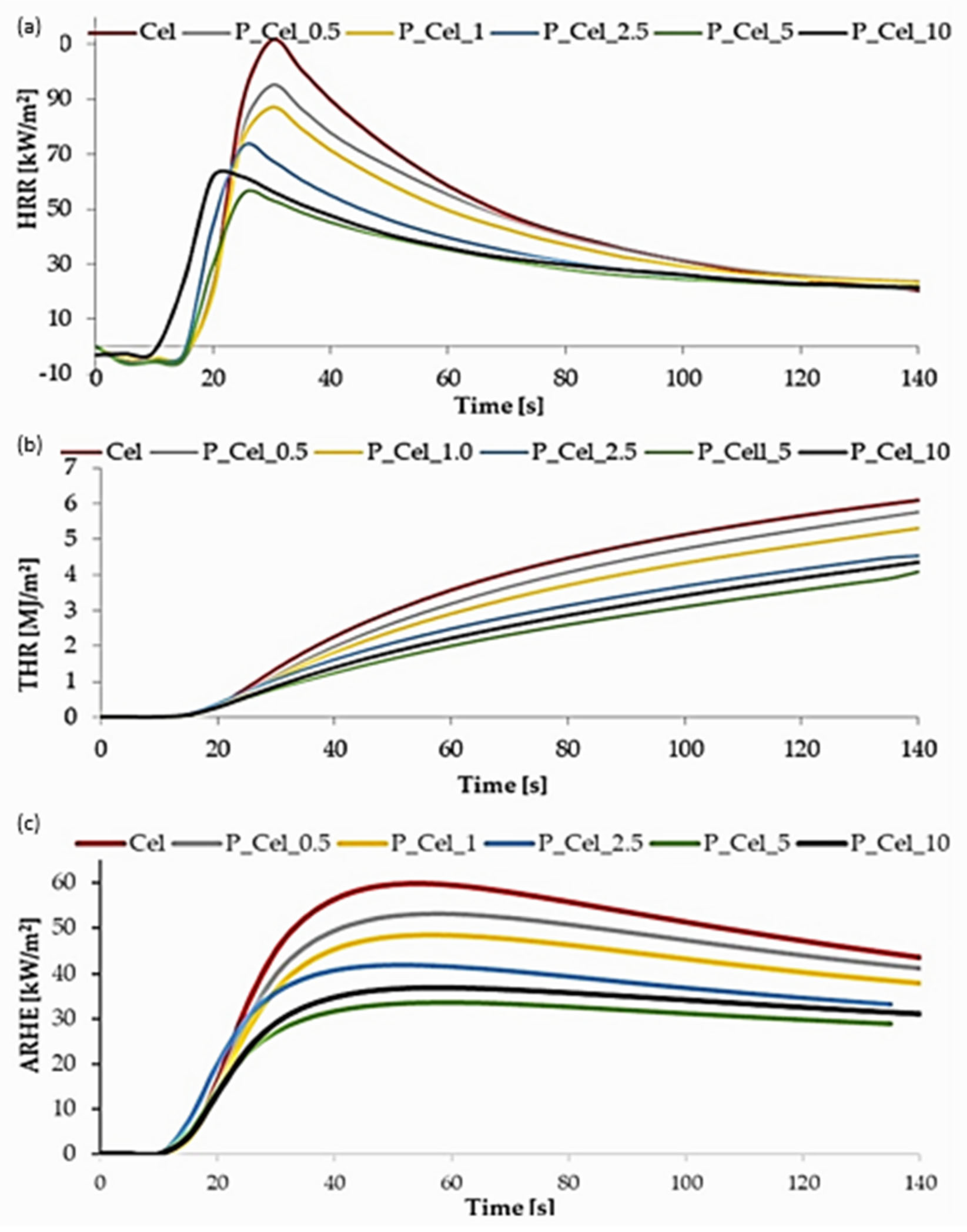 Molecules 29 00133 g004