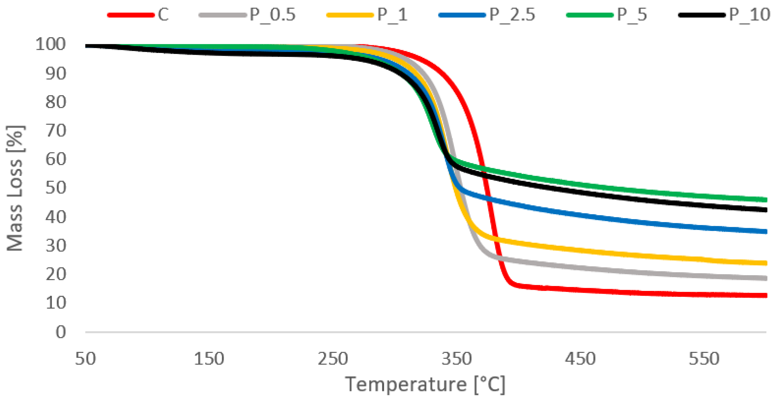 Molecules 29 00133 g005
