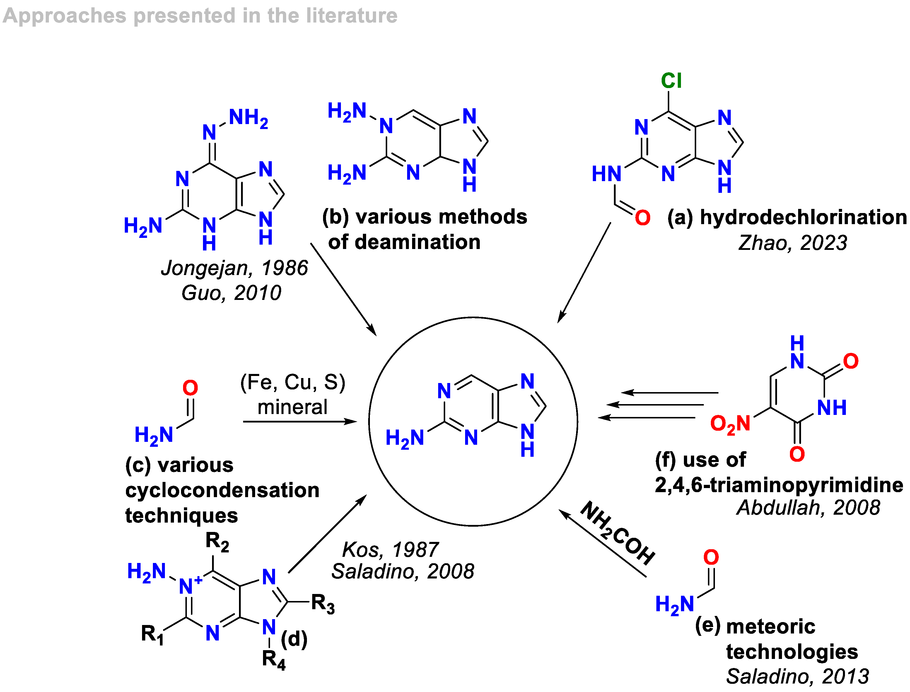 Molecules 29 00134 sch001