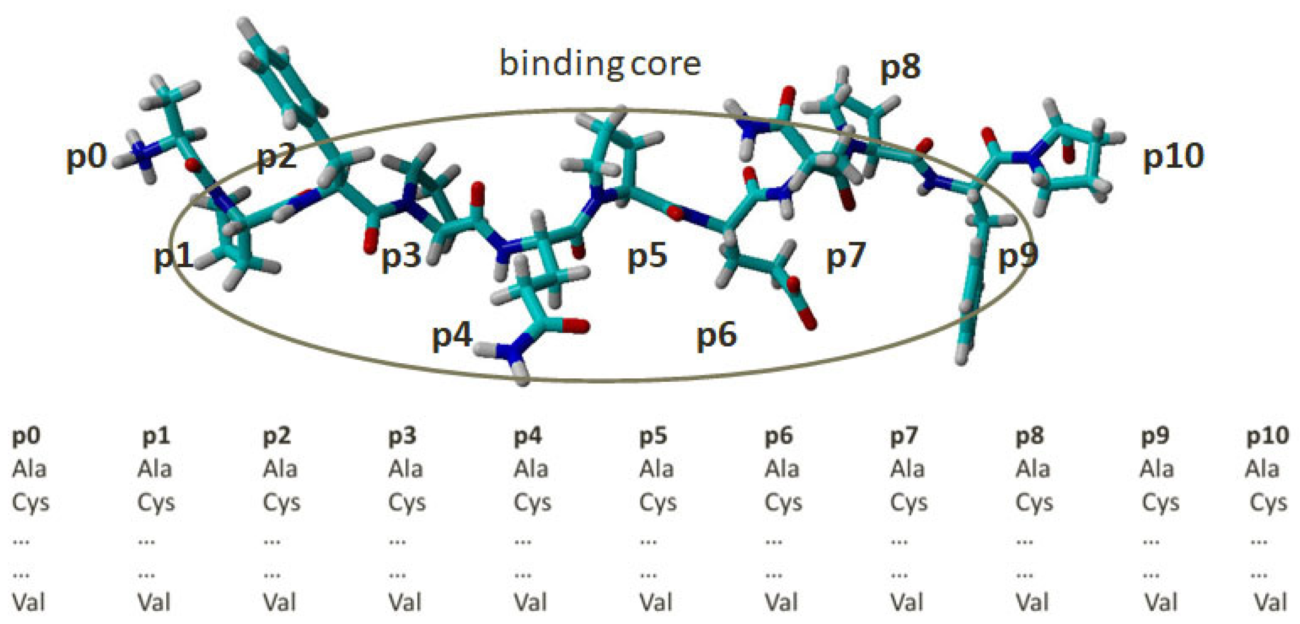 Molecules 29 00138 g001
