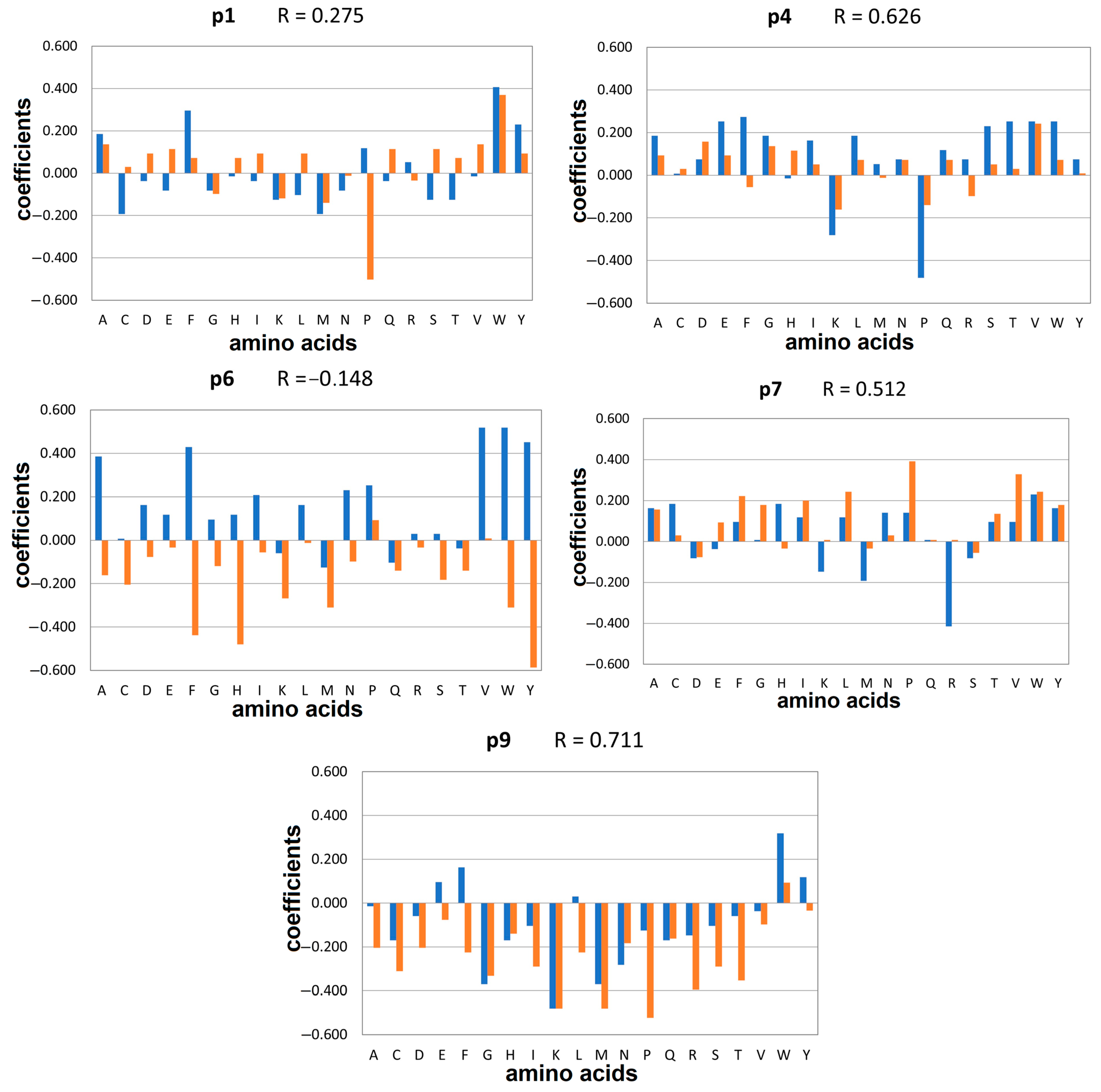 Molecules 29 00138 g002