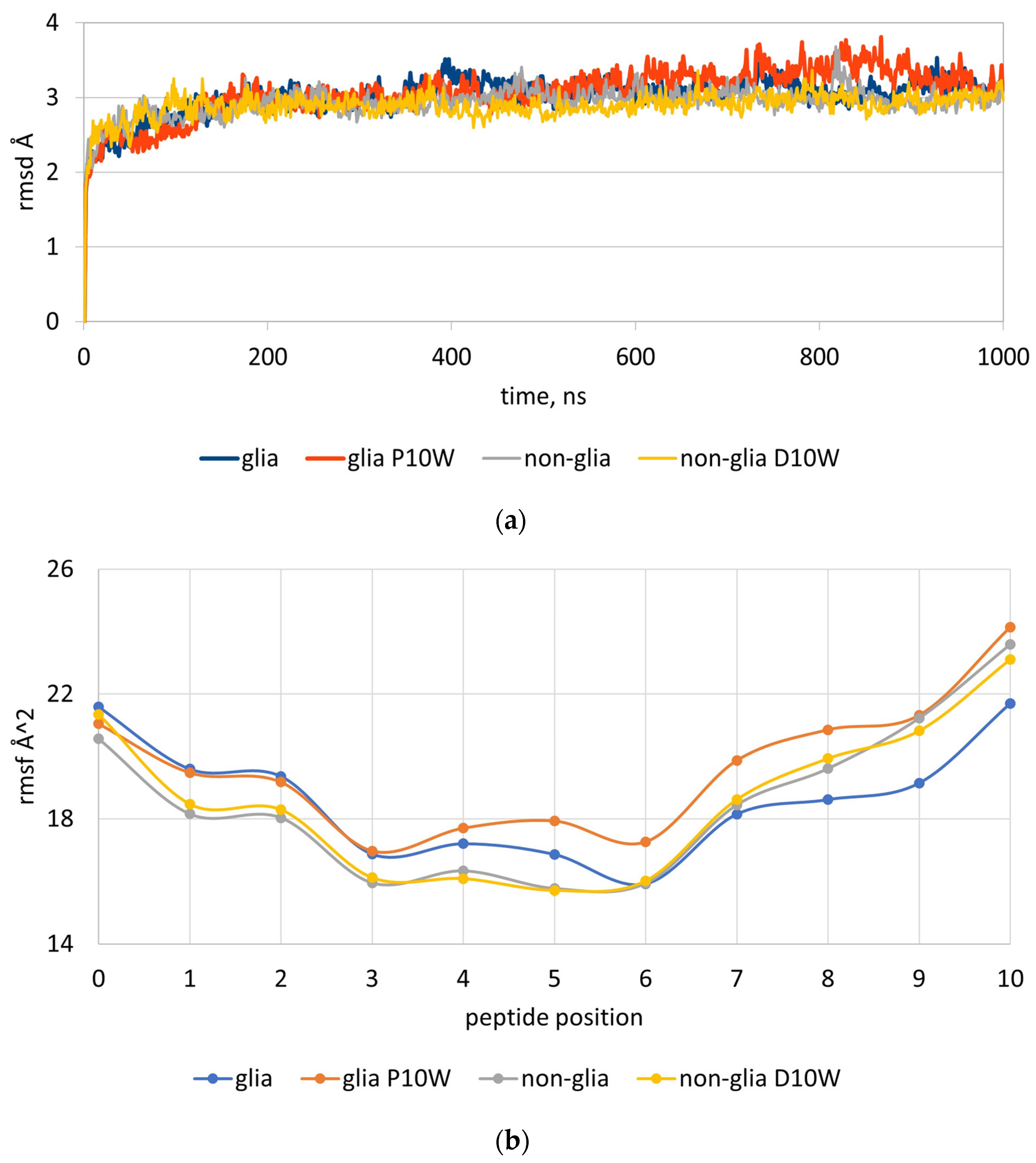 Molecules 29 00138 g003a