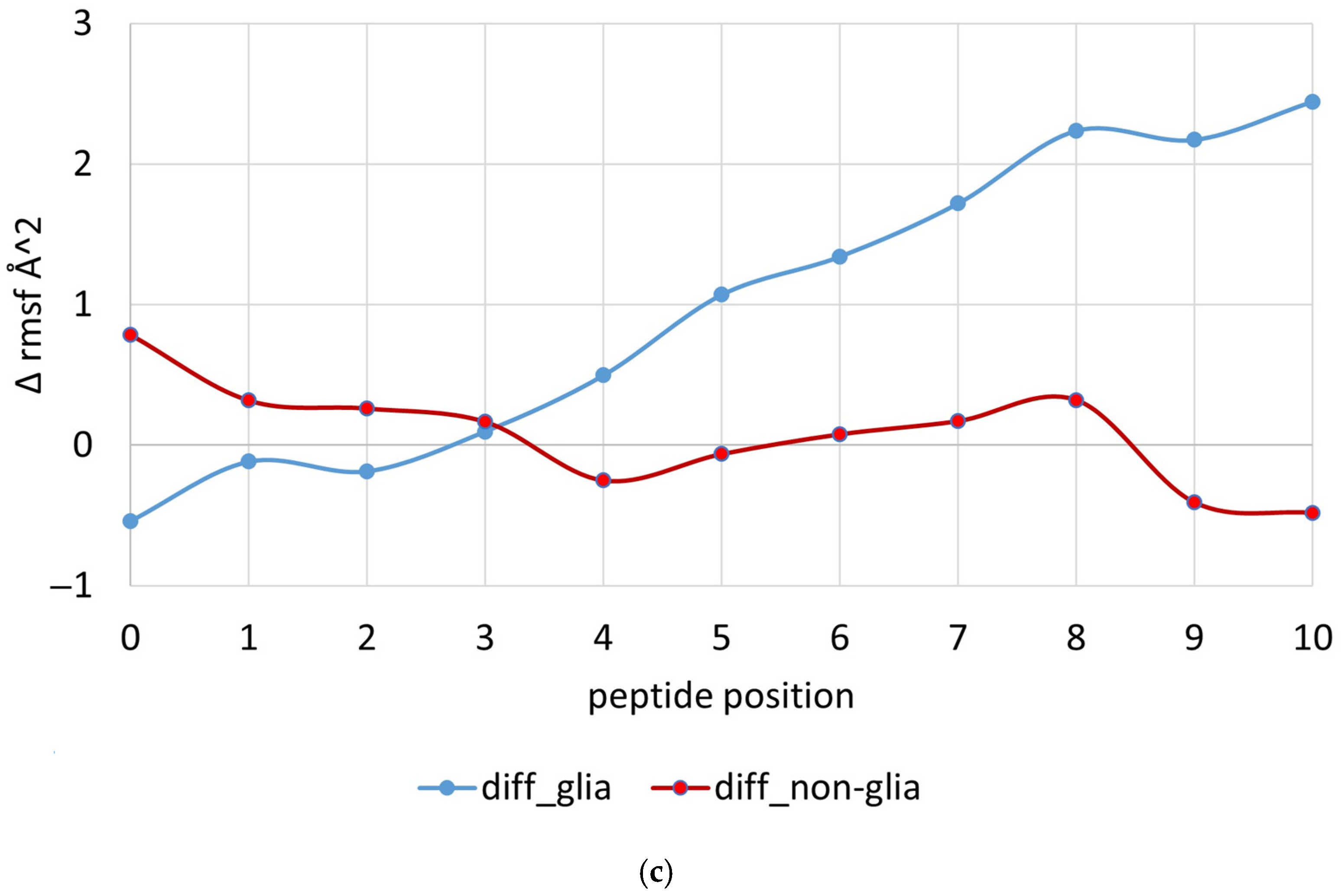 Molecules 29 00138 g003b