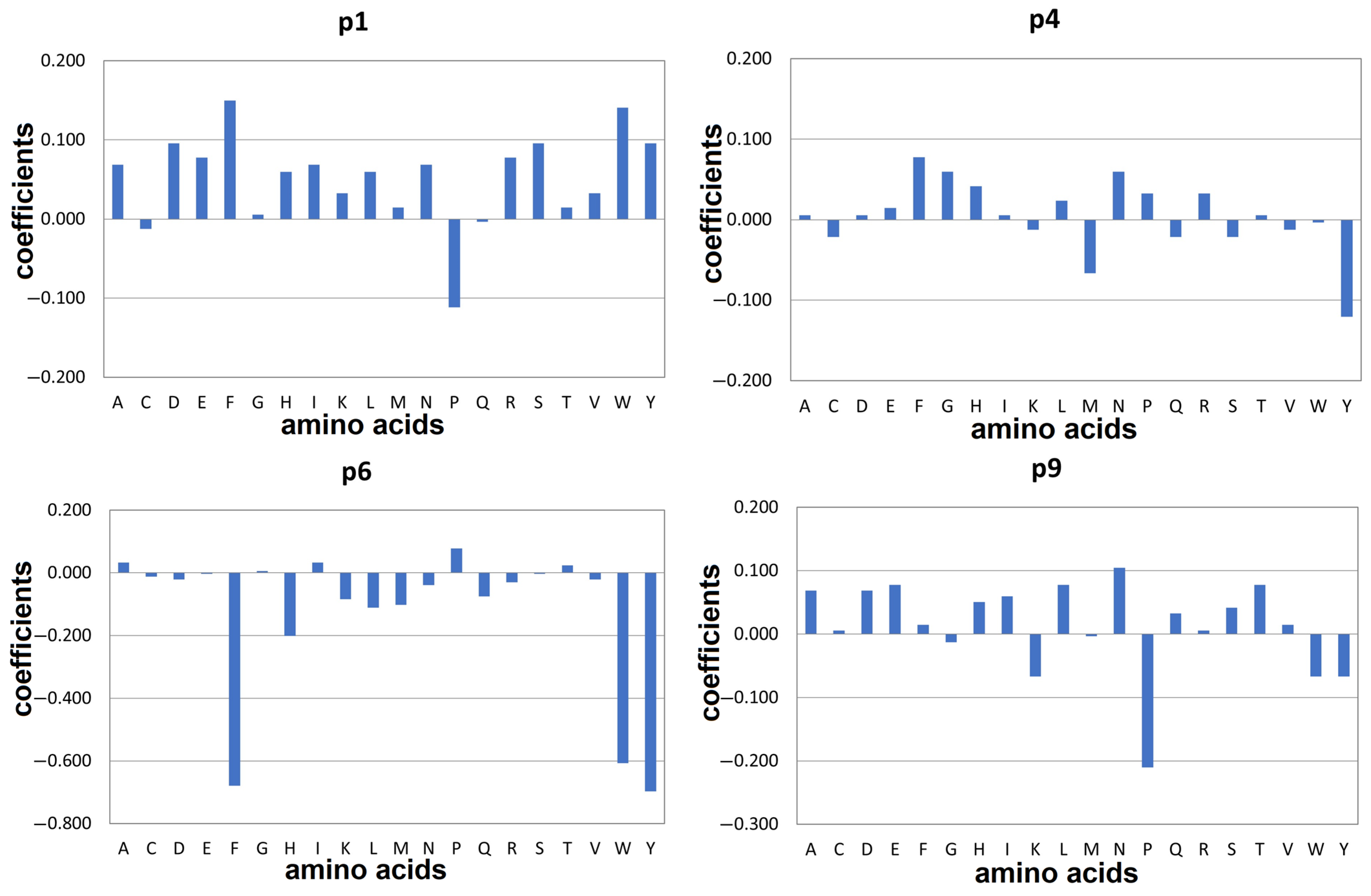 Molecules 29 00138 g004