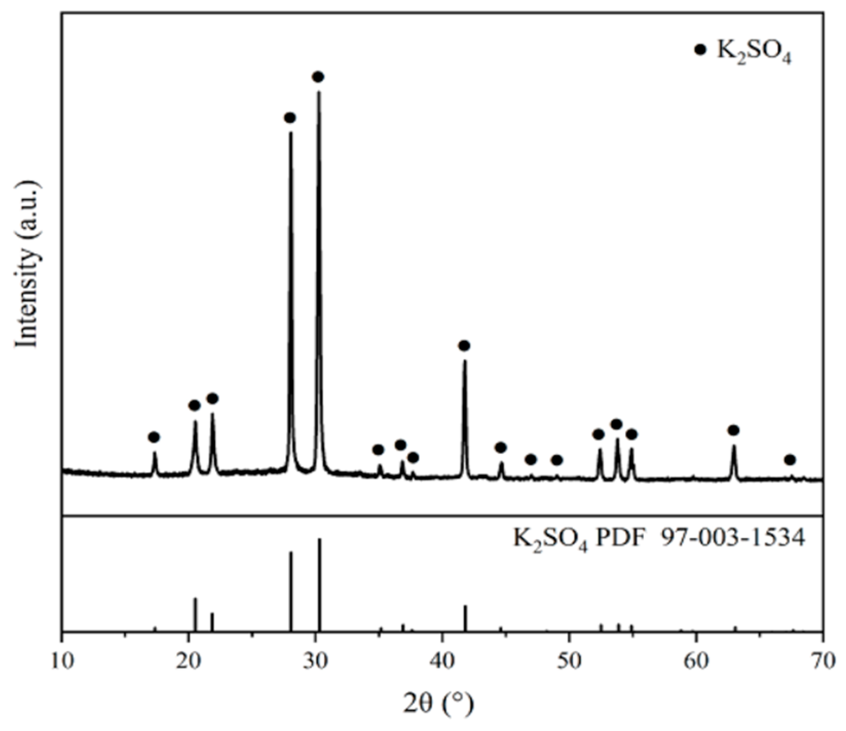 Molecules 29 00141 g003