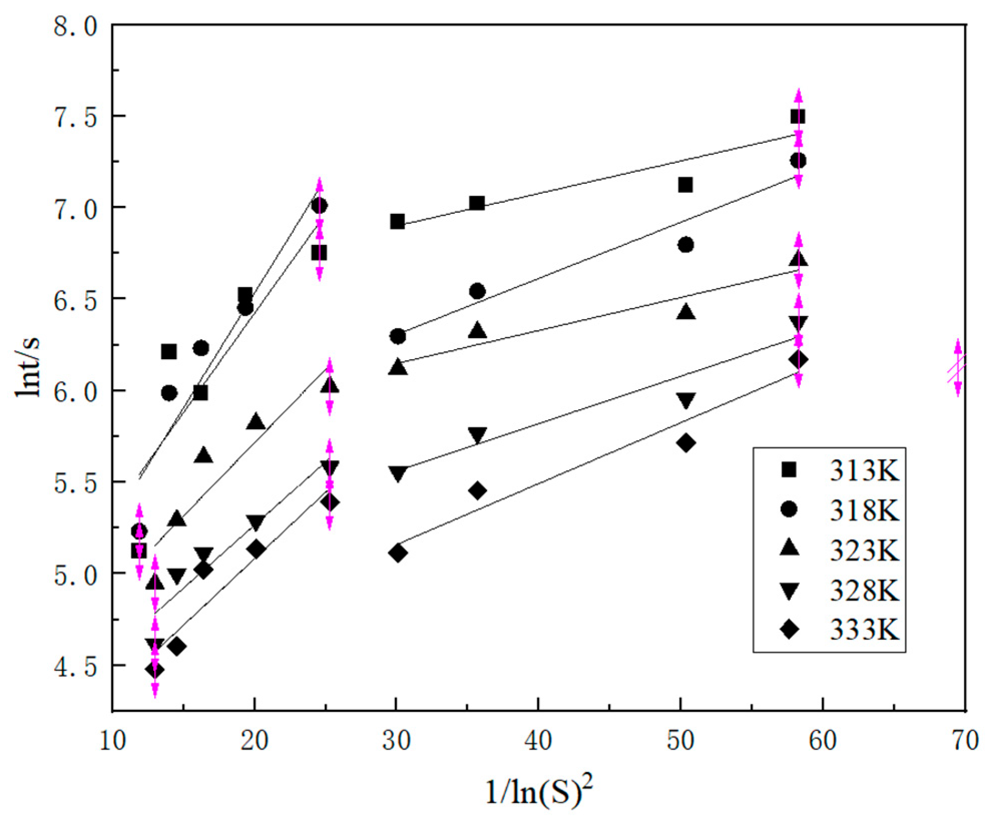 Molecules 29 00141 g007