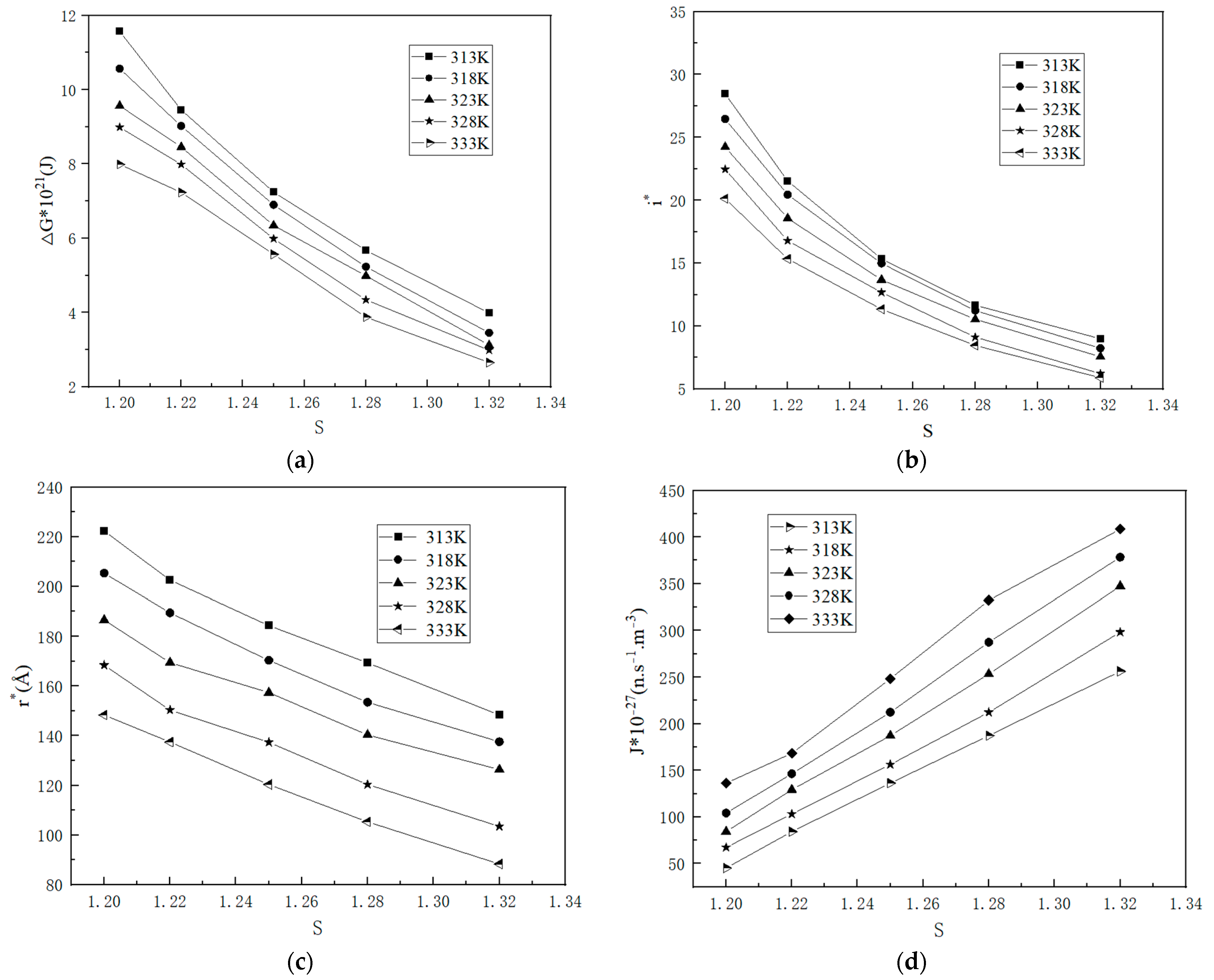 Molecules 29 00141 g008