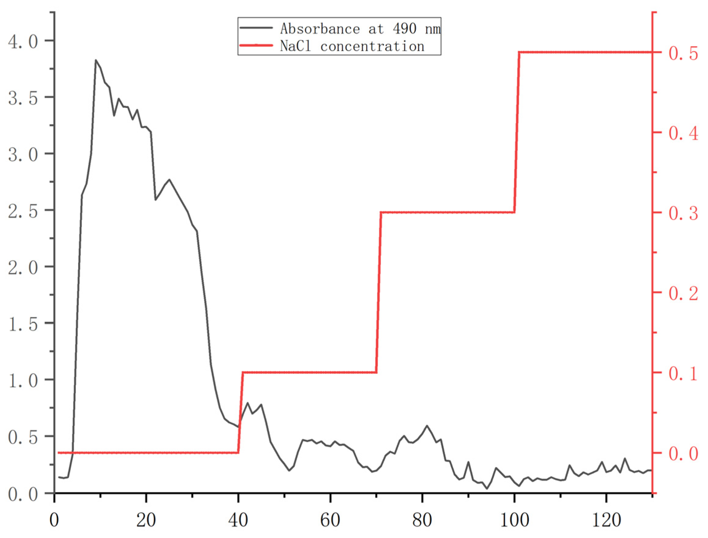 Molecules 29 00142 g001